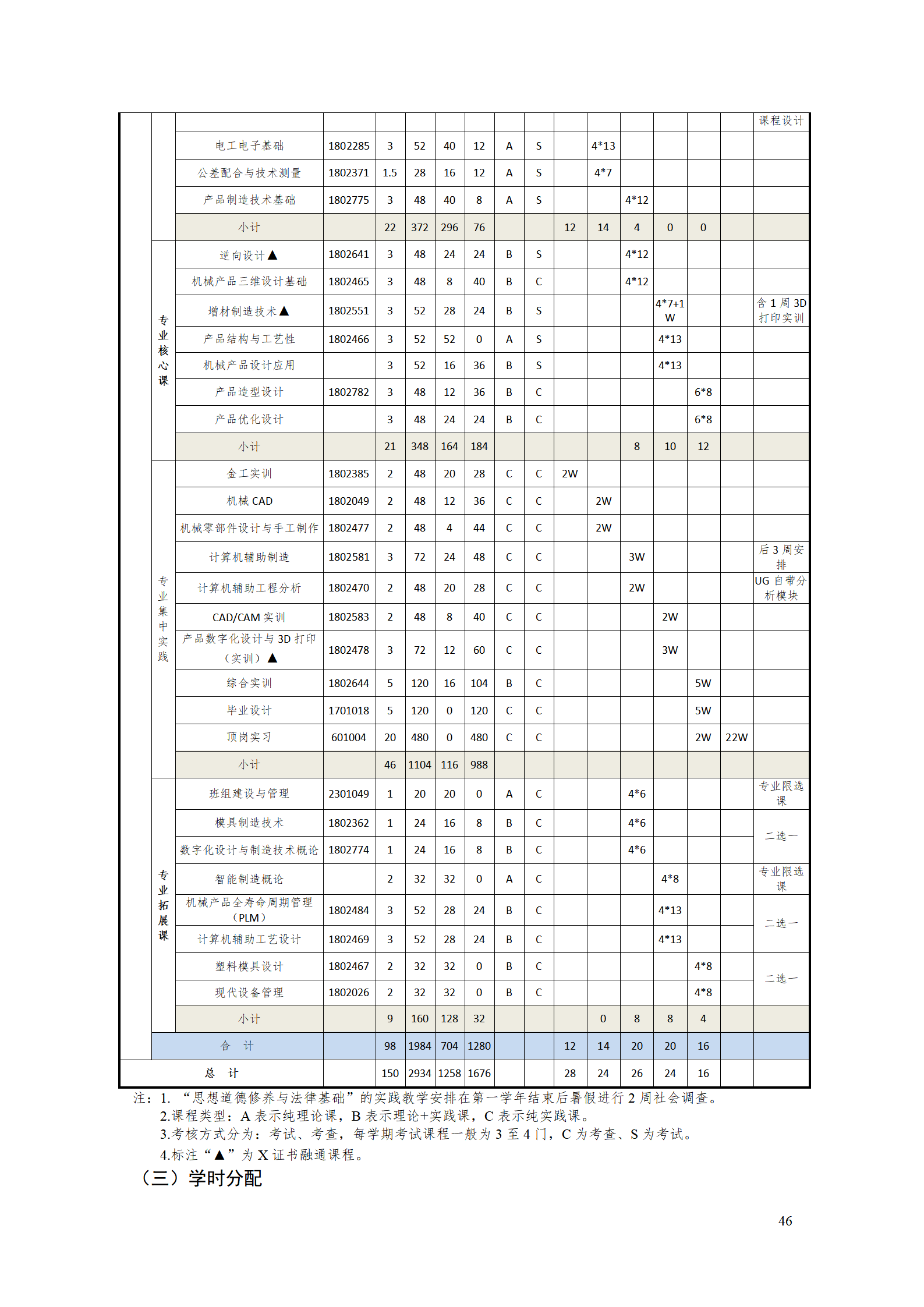 AAAA湖南機(jī)電職業(yè)技術(shù)學(xué)院2021級(jí)數(shù)字化設(shè)計(jì)與制造技術(shù)專業(yè)人才培養(yǎng)方案20210728_48.png