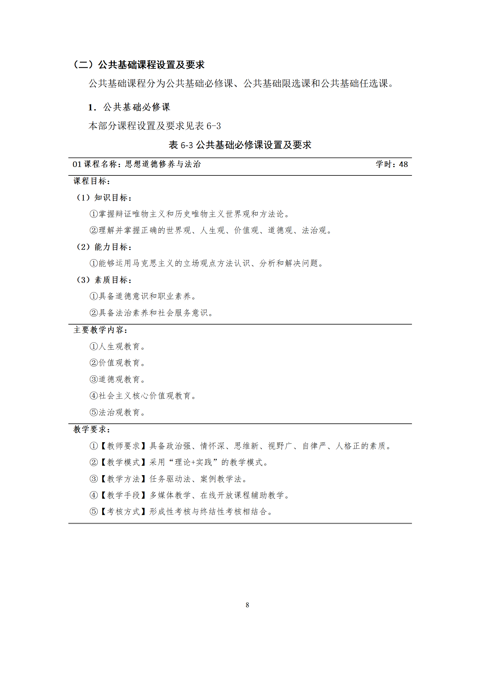 09版-2021級(jí)模具設(shè)計(jì)與制造專業(yè)人才培養(yǎng)方案 7-30-定稿-上交_10.png