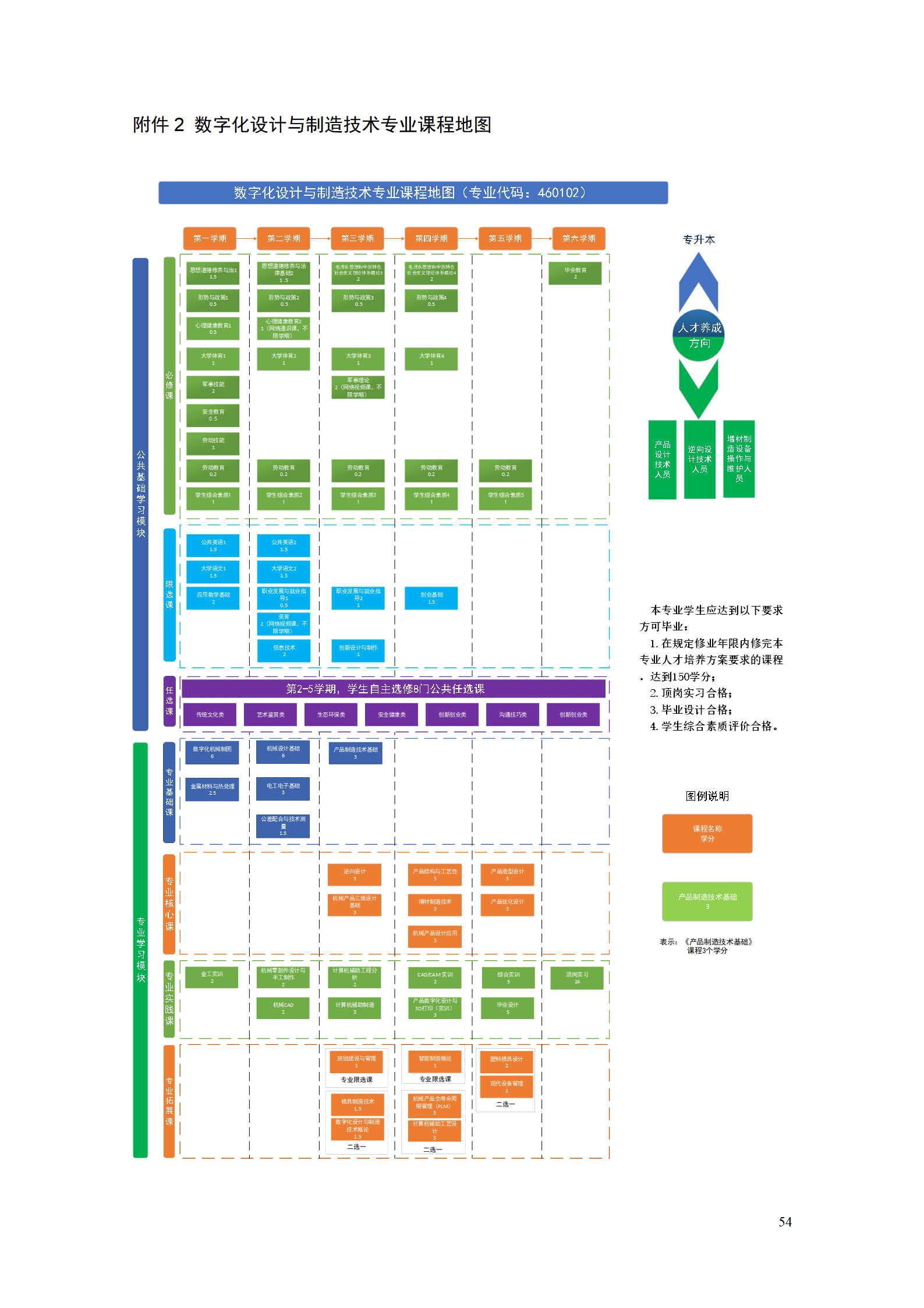 AAAA湖南機(jī)電職業(yè)技術(shù)學(xué)院2021級(jí)數(shù)字化設(shè)計(jì)與制造技術(shù)專業(yè)人才培養(yǎng)方案20210728_56.png