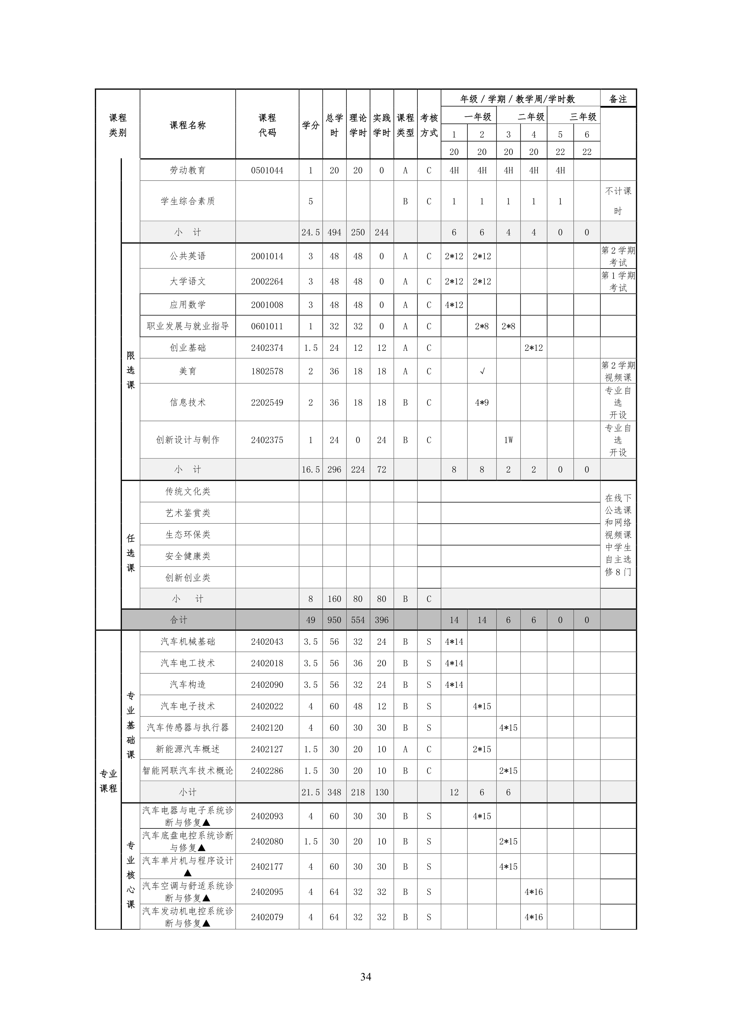 湖南機電職業(yè)技術學院2021級汽車電子技術專業(yè)人才培養(yǎng)方案-定稿_36.png