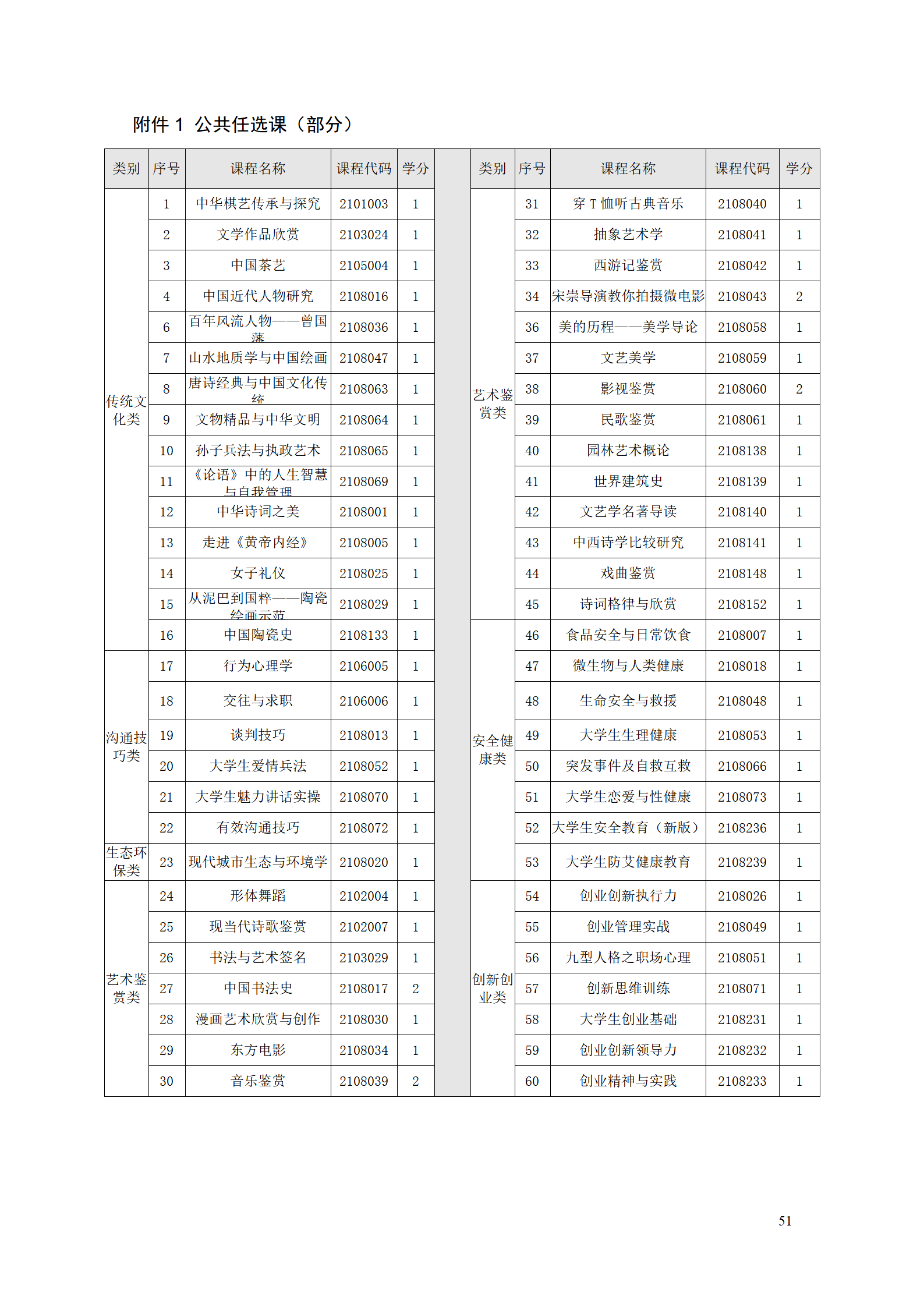 湖南機電職院2021級工業(yè)產(chǎn)品質(zhì)量檢測技術(shù)專業(yè)人才培養(yǎng)方案_53.png