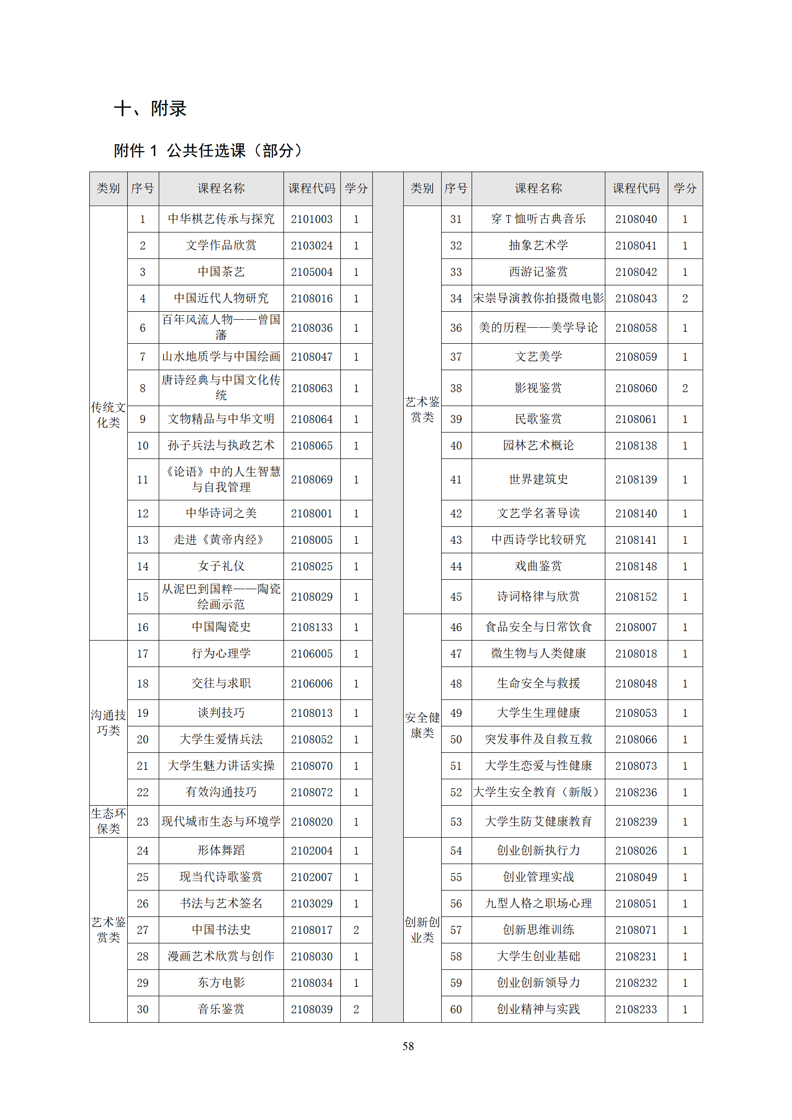 20210730湖南機(jī)電職業(yè)技術(shù)學(xué)院2021級(jí)機(jī)械制造及自動(dòng)化專業(yè)人才培養(yǎng)方案_60.png