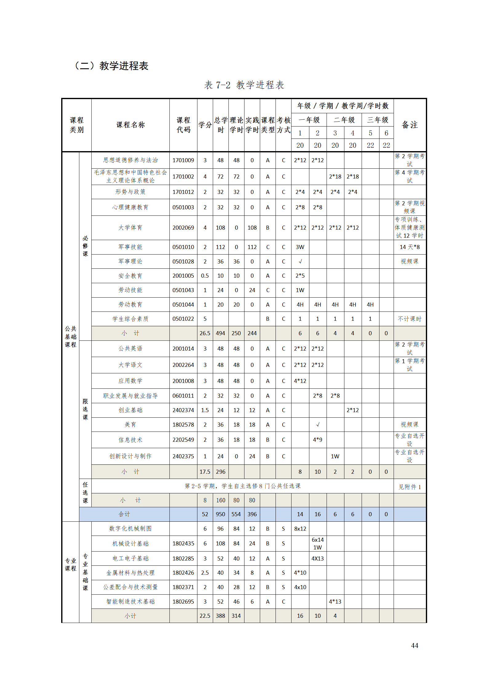 湖南機電職院2021級工業(yè)產(chǎn)品質(zhì)量檢測技術(shù)專業(yè)人才培養(yǎng)方案_46.png