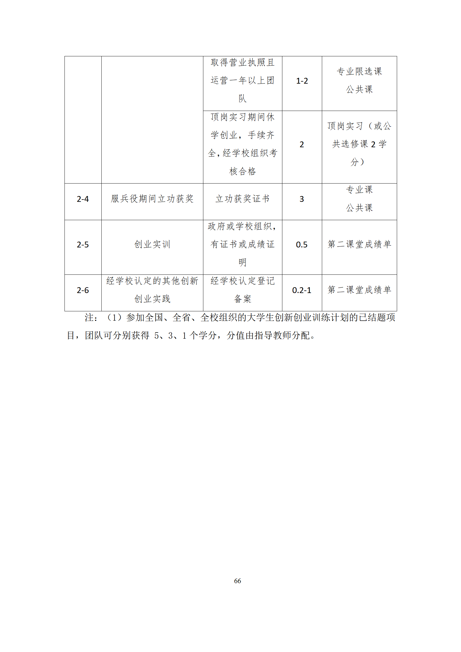 09版-2021級(jí)模具設(shè)計(jì)與制造專業(yè)人才培養(yǎng)方案 7-30-定稿-上交_68.png