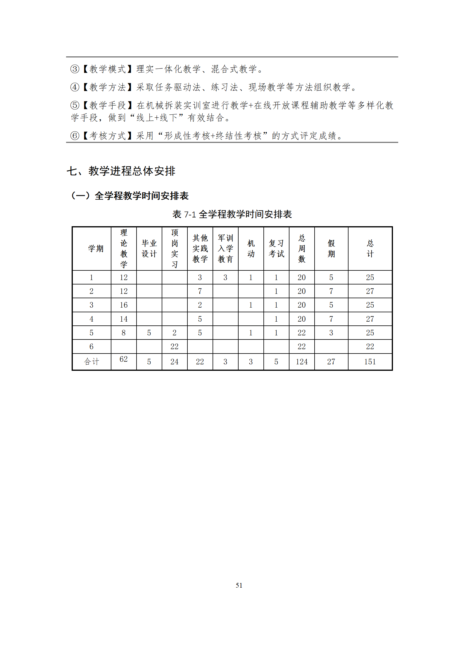 09版-2021級(jí)模具設(shè)計(jì)與制造專業(yè)人才培養(yǎng)方案 7-30-定稿-上交_53.png