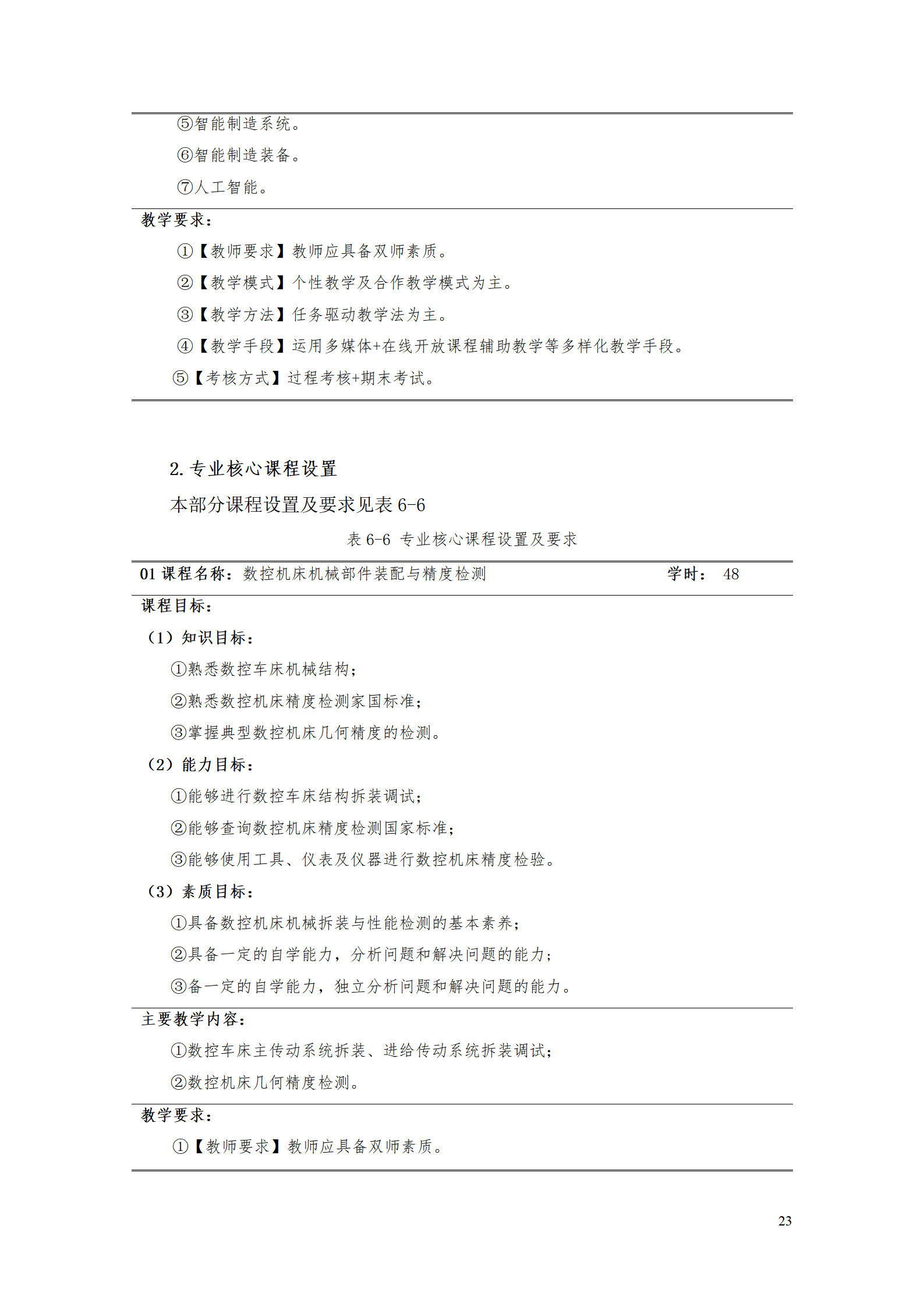 湖南機(jī)電職業(yè)技術(shù)學(xué)院2021級智能制造裝備技術(shù)專業(yè)人才培養(yǎng)方案7.30_25.png