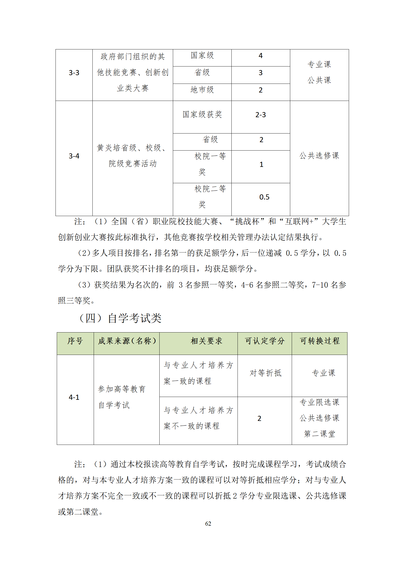 20210730湖南機(jī)電職業(yè)技術(shù)學(xué)院2021級(jí)機(jī)械制造及自動(dòng)化專業(yè)人才培養(yǎng)方案修改9.3_64.png