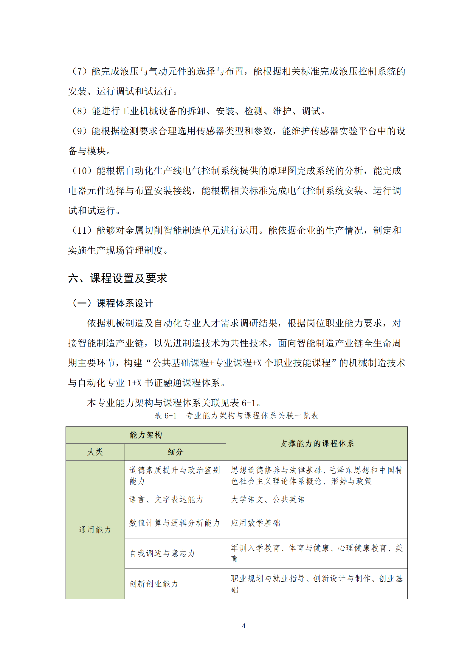 20210730湖南機(jī)電職業(yè)技術(shù)學(xué)院2021級(jí)機(jī)械制造及自動(dòng)化專業(yè)人才培養(yǎng)方案_06.png