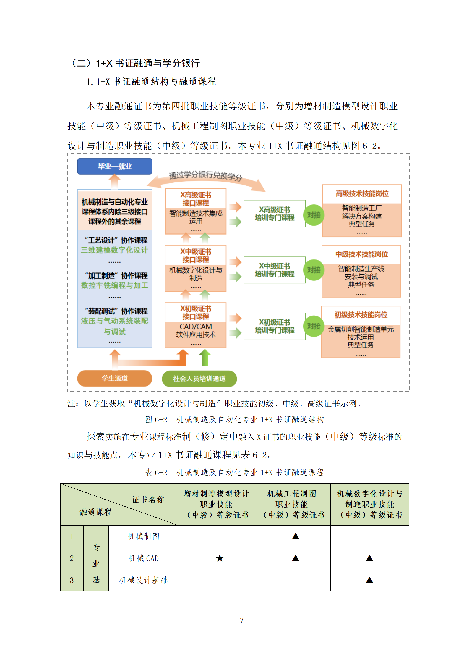 20210730湖南機(jī)電職業(yè)技術(shù)學(xué)院2021級(jí)機(jī)械制造及自動(dòng)化專業(yè)人才培養(yǎng)方案_09.png