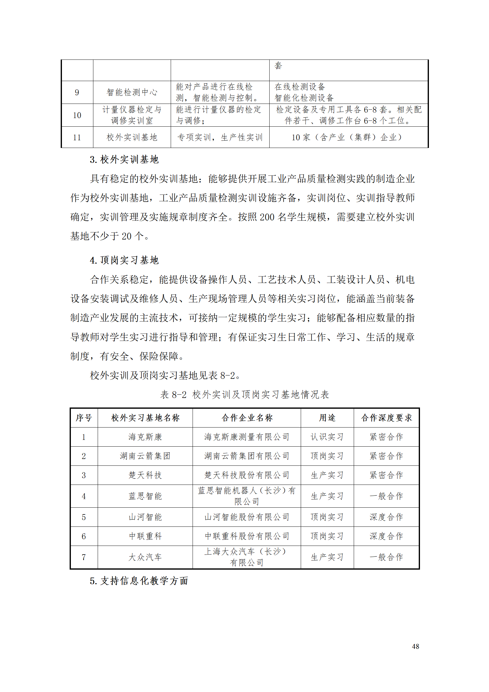 湖南機電職院2021級工業(yè)產(chǎn)品質(zhì)量檢測技術(shù)專業(yè)人才培養(yǎng)方案_50.png