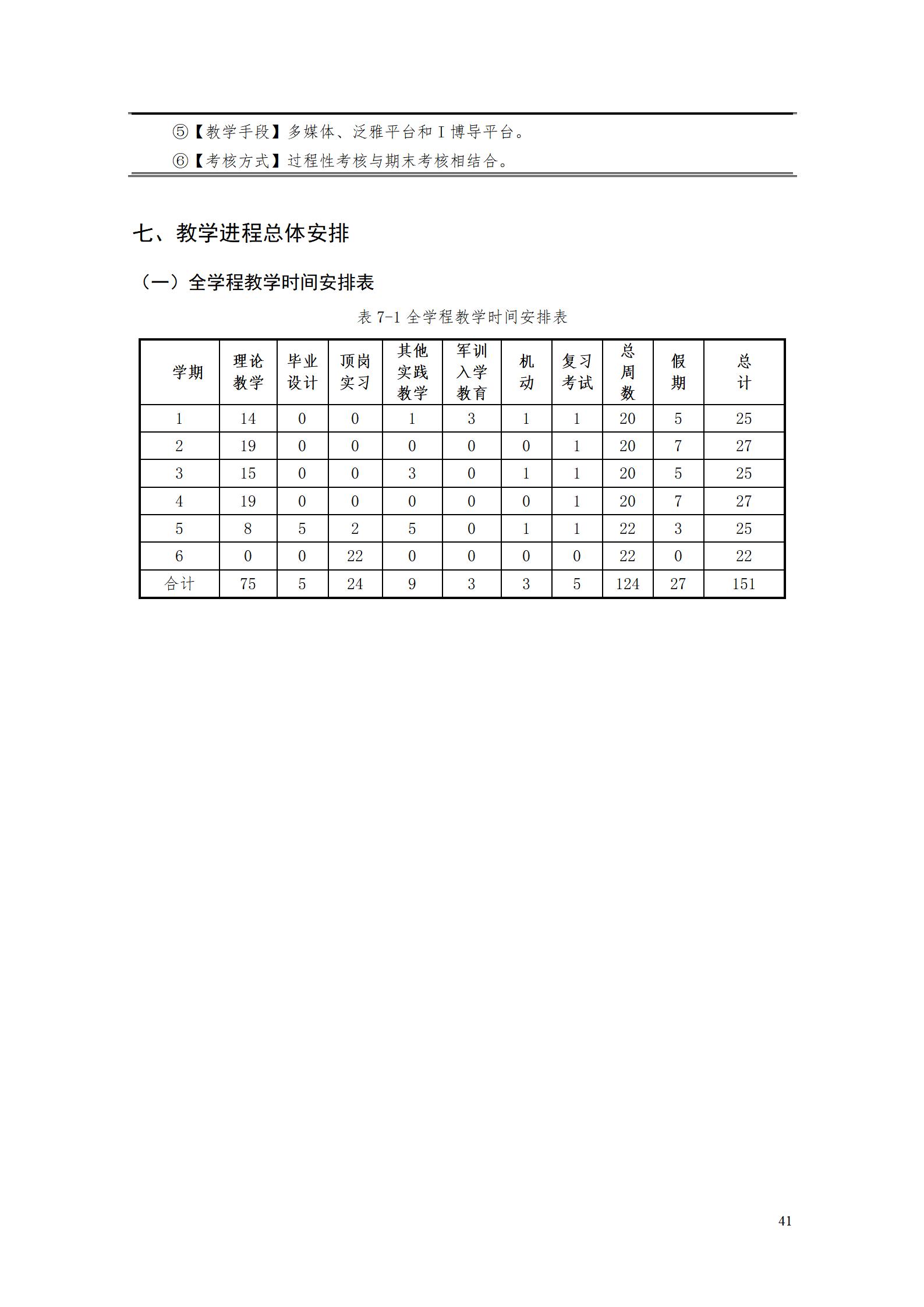 9.7  湖南機(jī)電職業(yè)技術(shù)學(xué)院2021級(jí)應(yīng)用英語(yǔ)專業(yè)人才培養(yǎng)方案_43.jpg