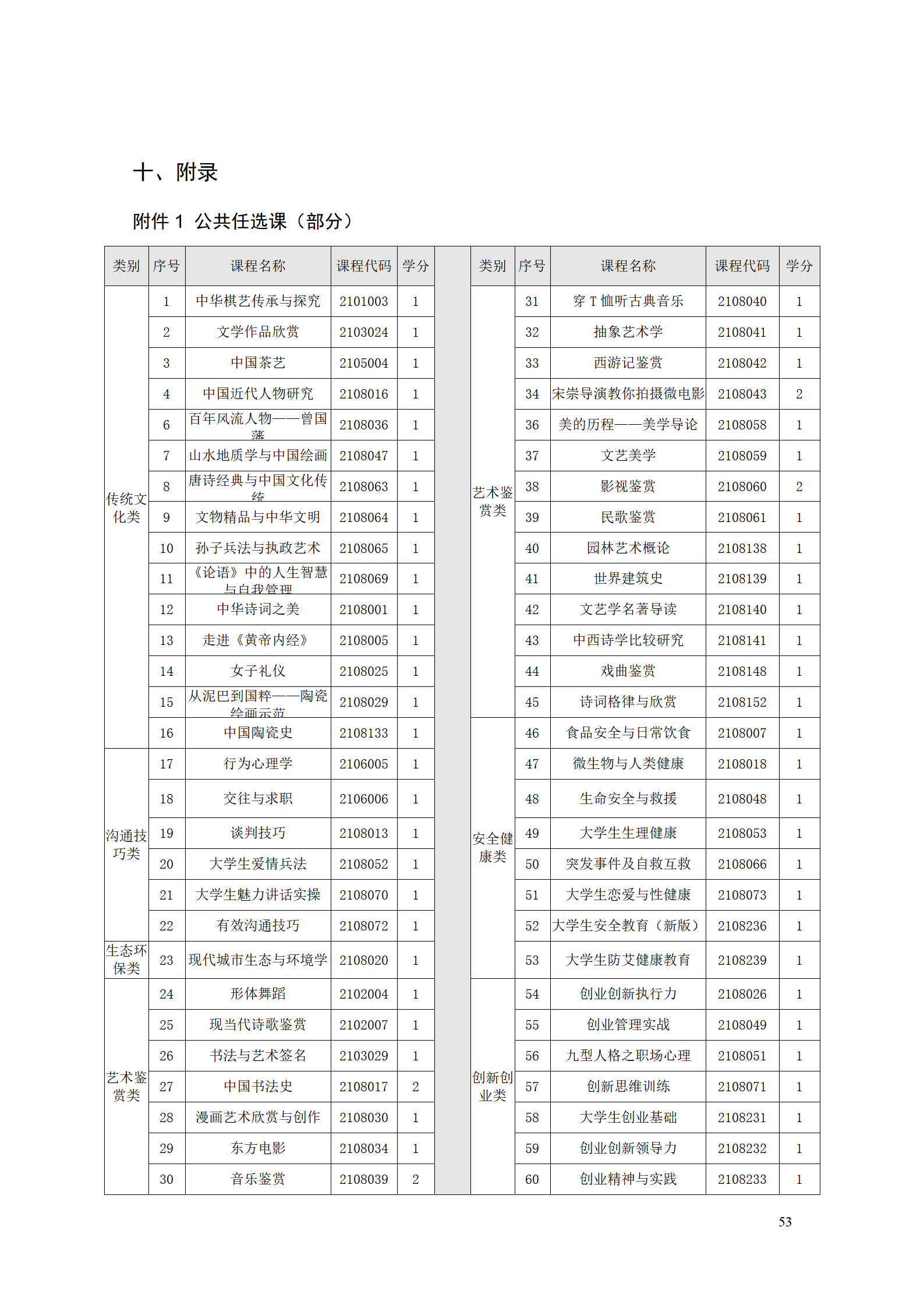 AAAA湖南機(jī)電職業(yè)技術(shù)學(xué)院2021級(jí)數(shù)字化設(shè)計(jì)與制造技術(shù)專業(yè)人才培養(yǎng)方案20210728_55.png