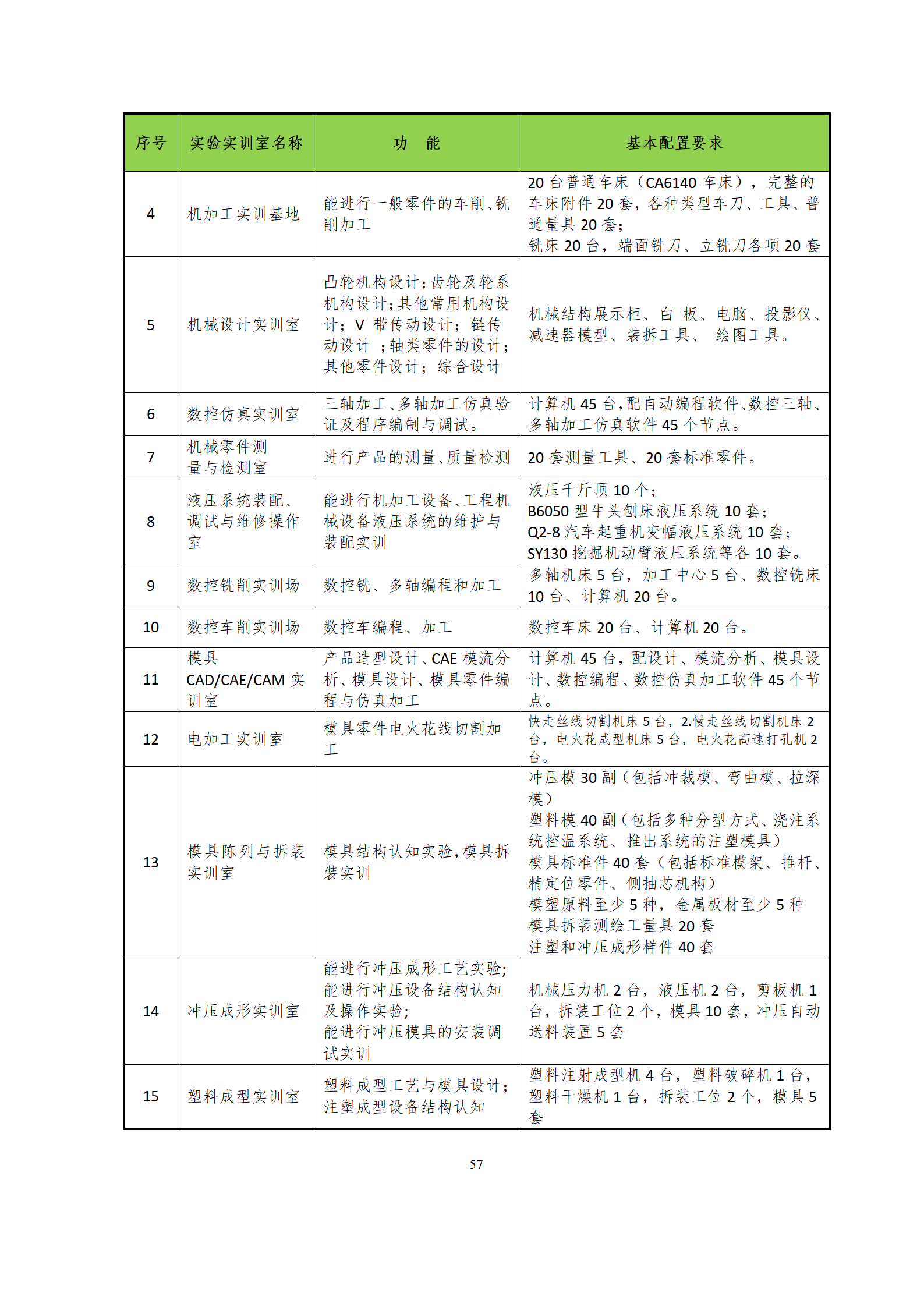 09版-2021級(jí)模具設(shè)計(jì)與制造專業(yè)人才培養(yǎng)方案 7-30-定稿-上交_59.png