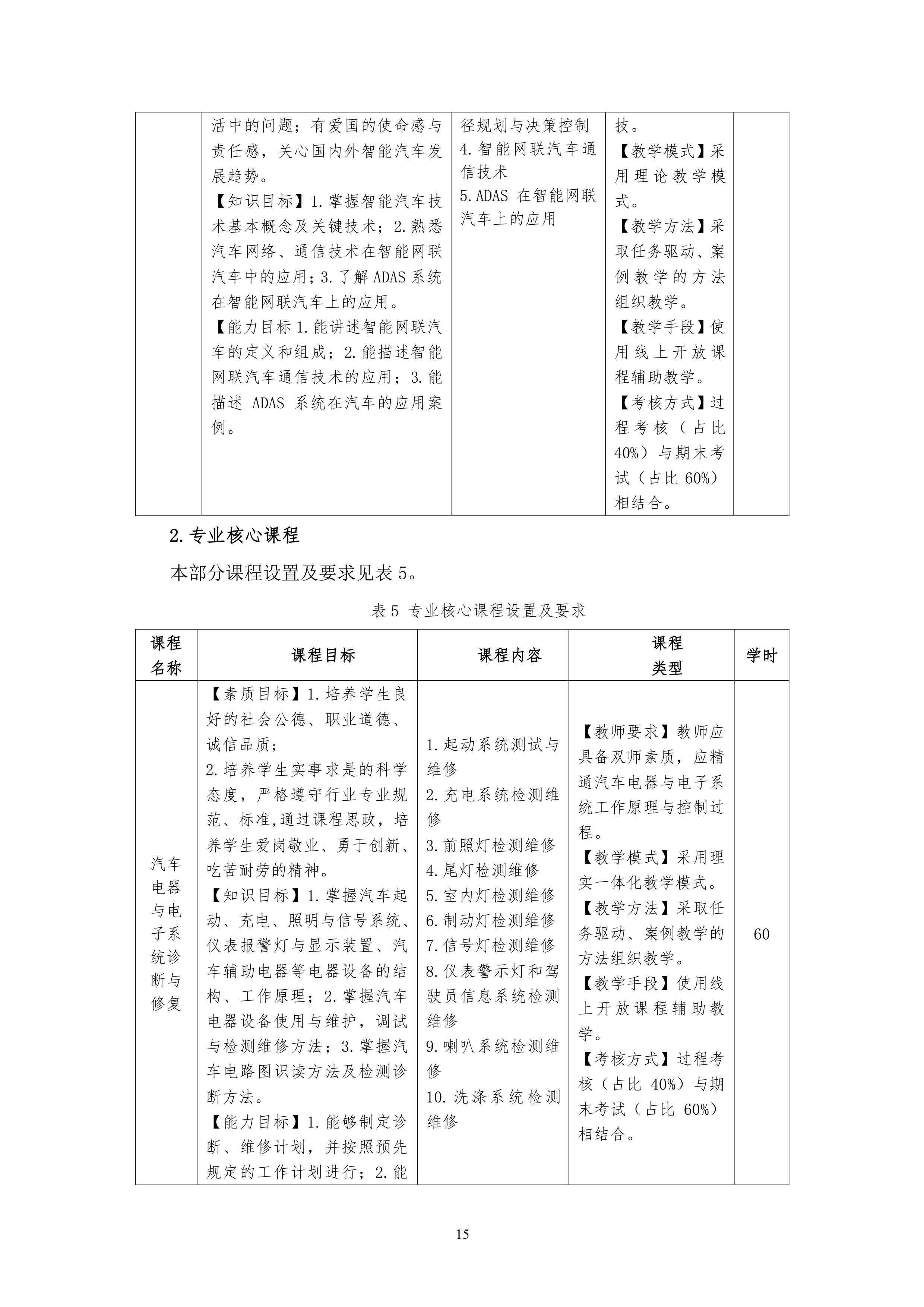 湖南機電職業(yè)技術學院2021級汽車電子技術專業(yè)人才培養(yǎng)方案-定稿_17.png