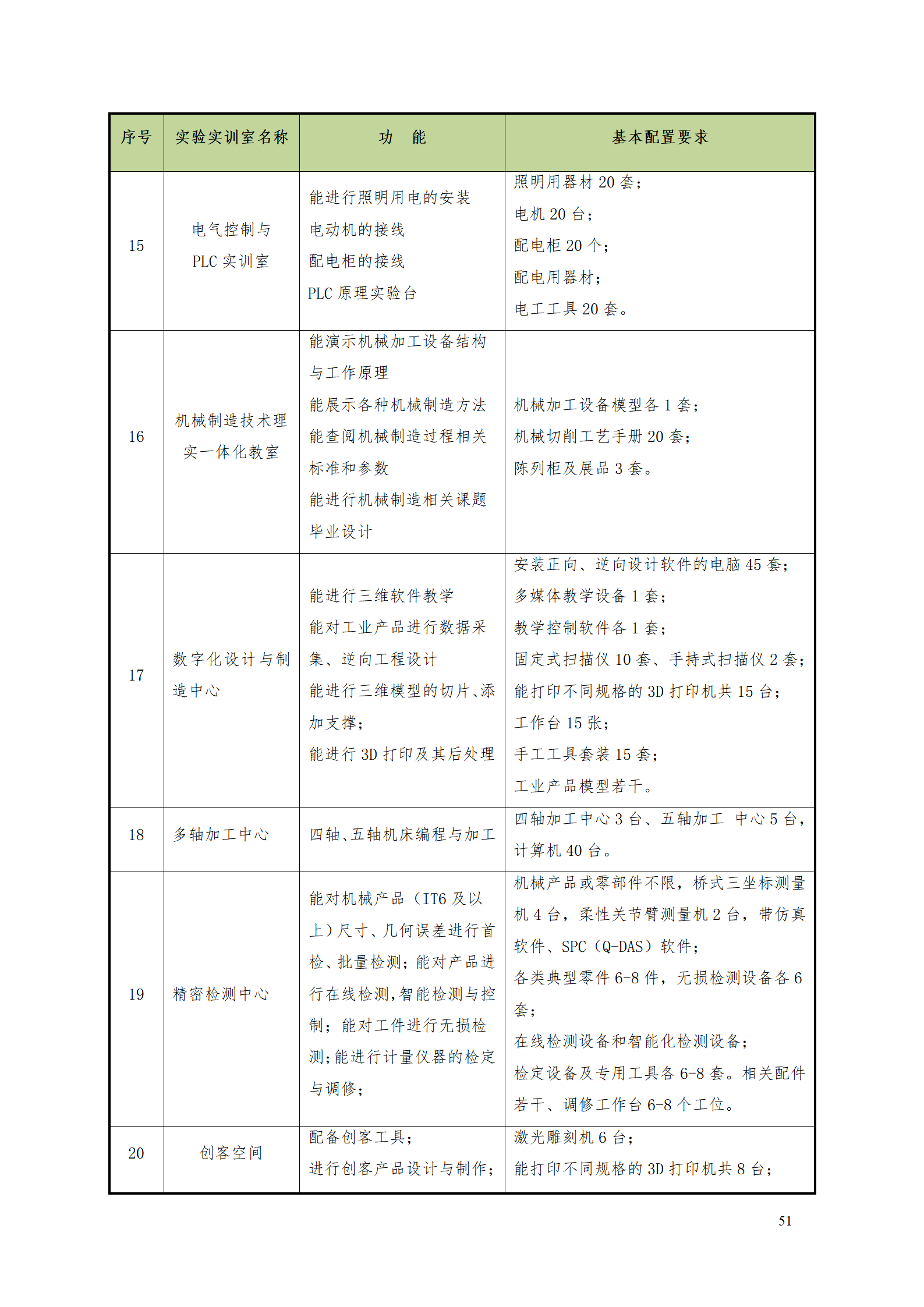 湖南機(jī)電職業(yè)技術(shù)學(xué)院2021級(jí)數(shù)控技術(shù)專業(yè)人才培養(yǎng)方案92_53.png