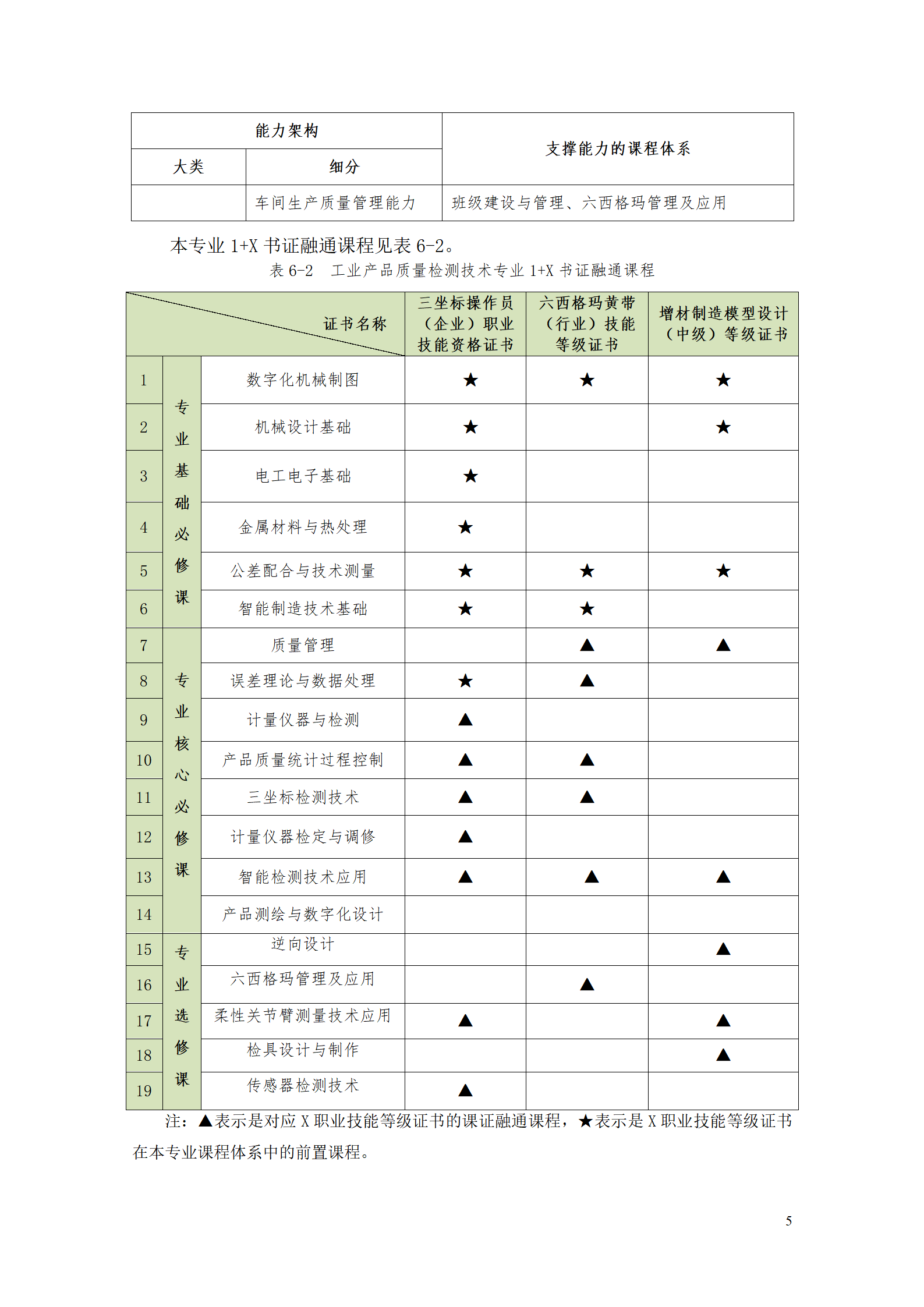 湖南機電職院2021級工業(yè)產(chǎn)品質(zhì)量檢測技術(shù)專業(yè)人才培養(yǎng)方案_07.png