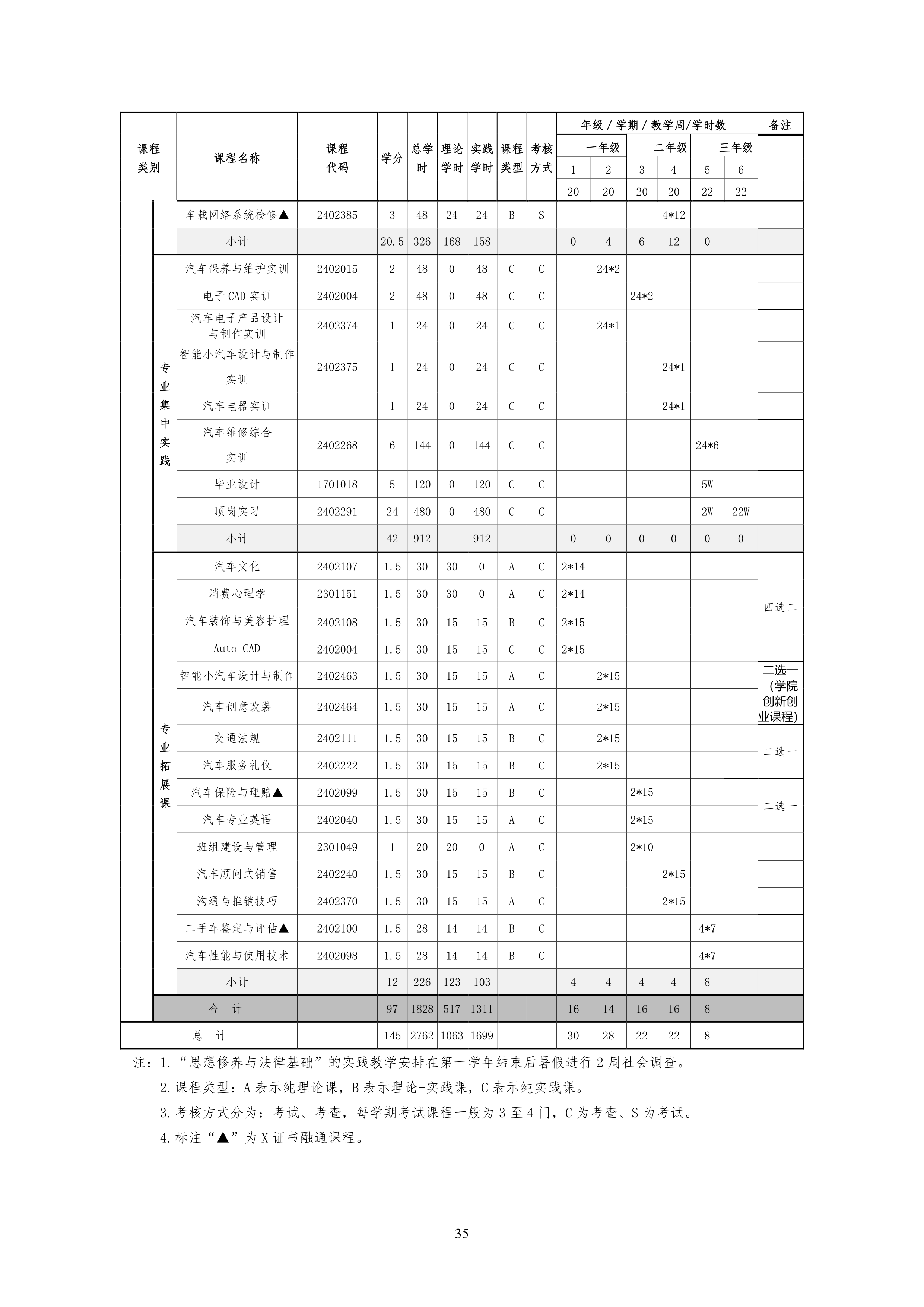 湖南機電職業(yè)技術學院2021級汽車電子技術專業(yè)人才培養(yǎng)方案-定稿_37.png