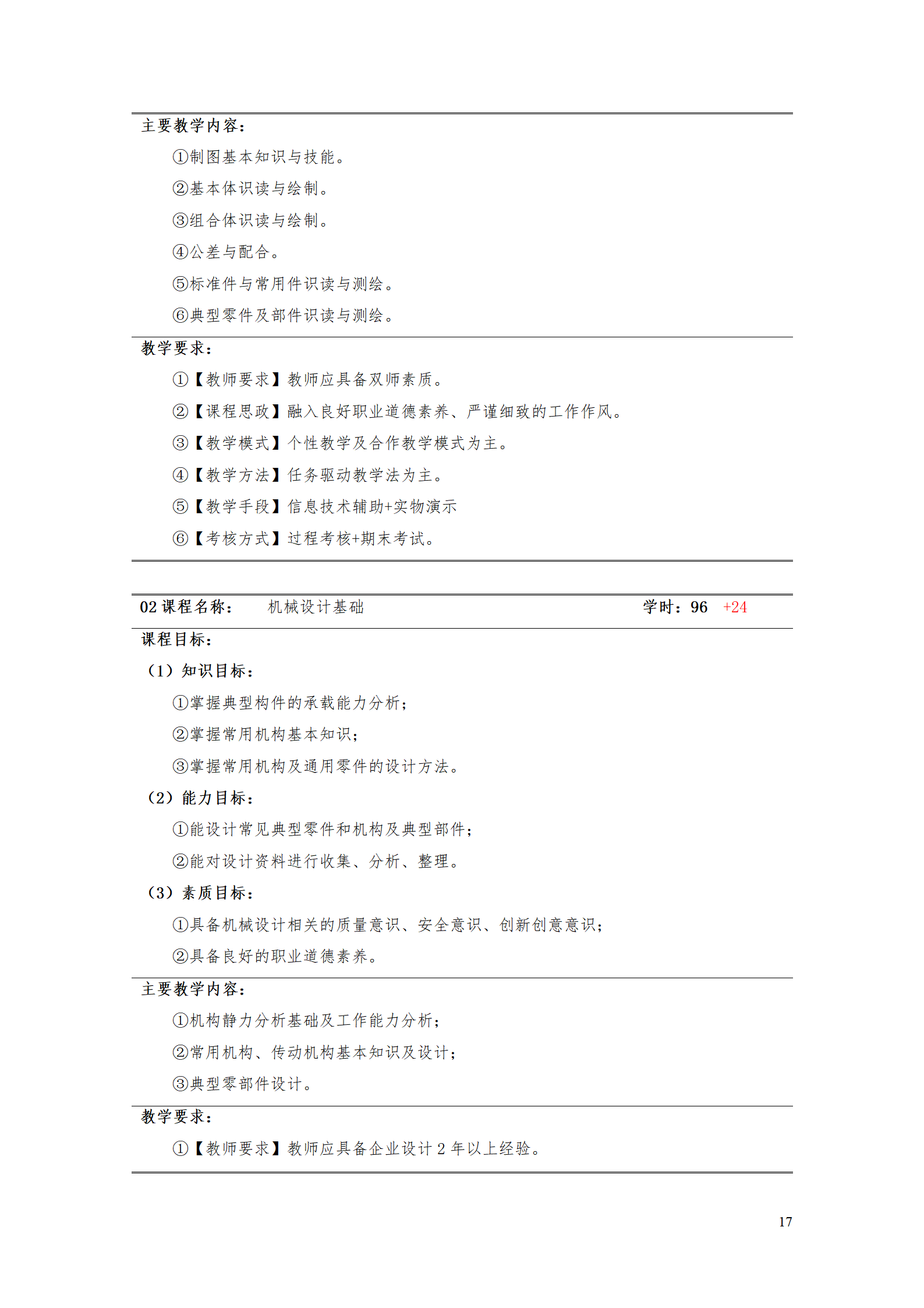 湖南機(jī)電職業(yè)技術(shù)學(xué)院2021級(jí)工業(yè)工程技術(shù)專業(yè)人才培養(yǎng)方案0728_19.png