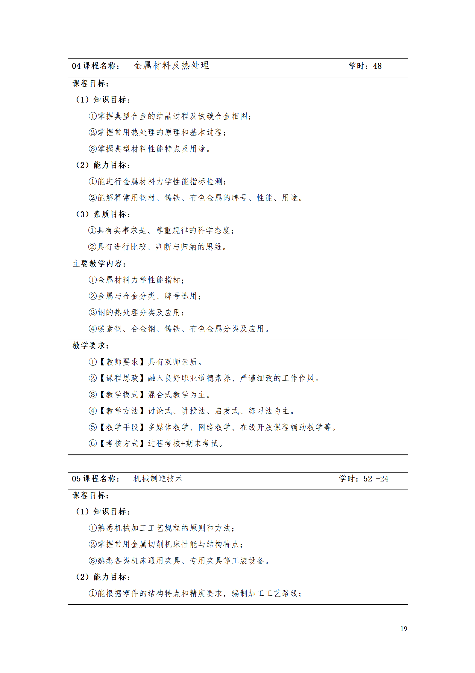 湖南機(jī)電職業(yè)技術(shù)學(xué)院2021級(jí)工業(yè)工程技術(shù)專業(yè)人才培養(yǎng)方案0728_21.png