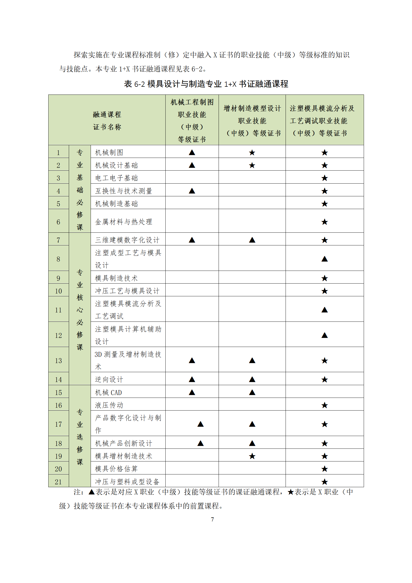 09版-2021級(jí)模具設(shè)計(jì)與制造專業(yè)人才培養(yǎng)方案 7-30-定稿-上交_09.png