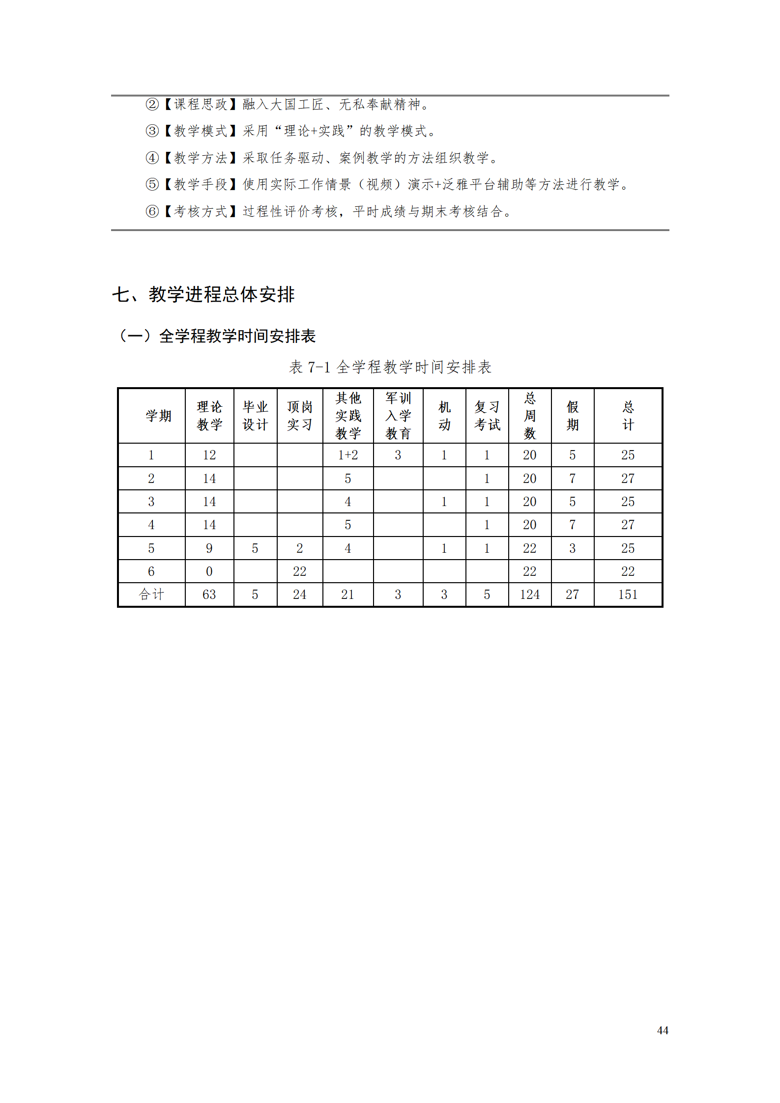 湖南機(jī)電職業(yè)技術(shù)學(xué)院2021級(jí)工業(yè)工程技術(shù)專業(yè)人才培養(yǎng)方案0728_46.png