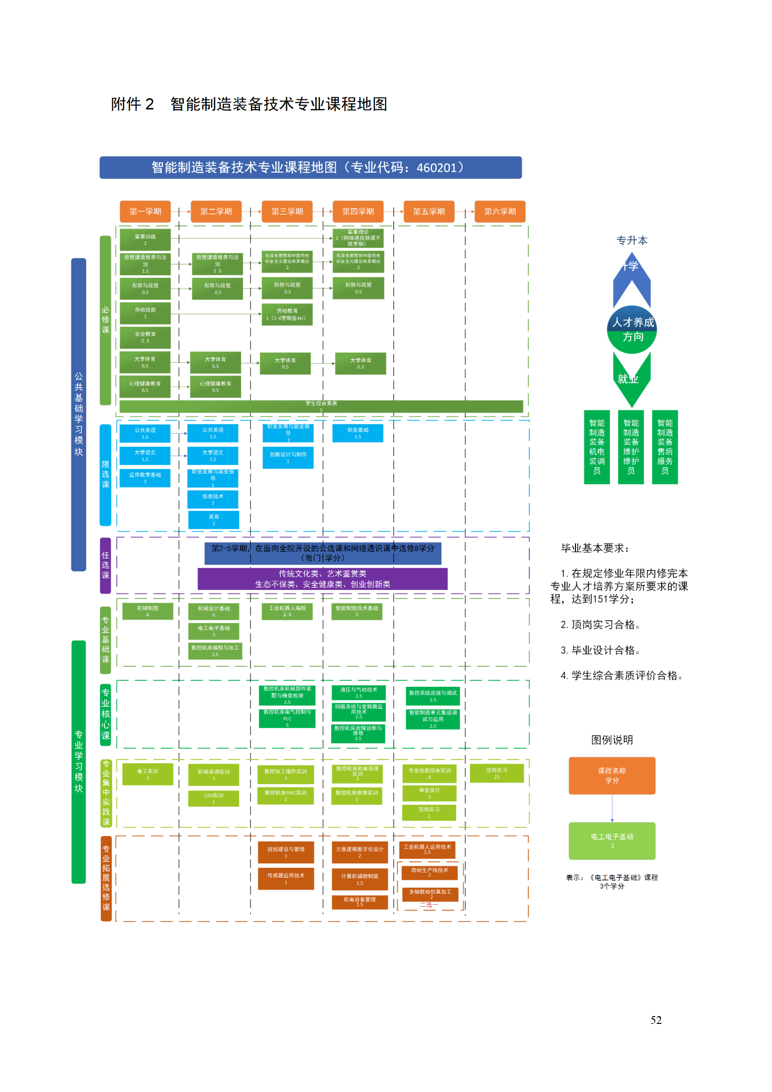 湖南機(jī)電職業(yè)技術(shù)學(xué)院2021級智能制造裝備技術(shù)專業(yè)人才培養(yǎng)方案7.30_54.png