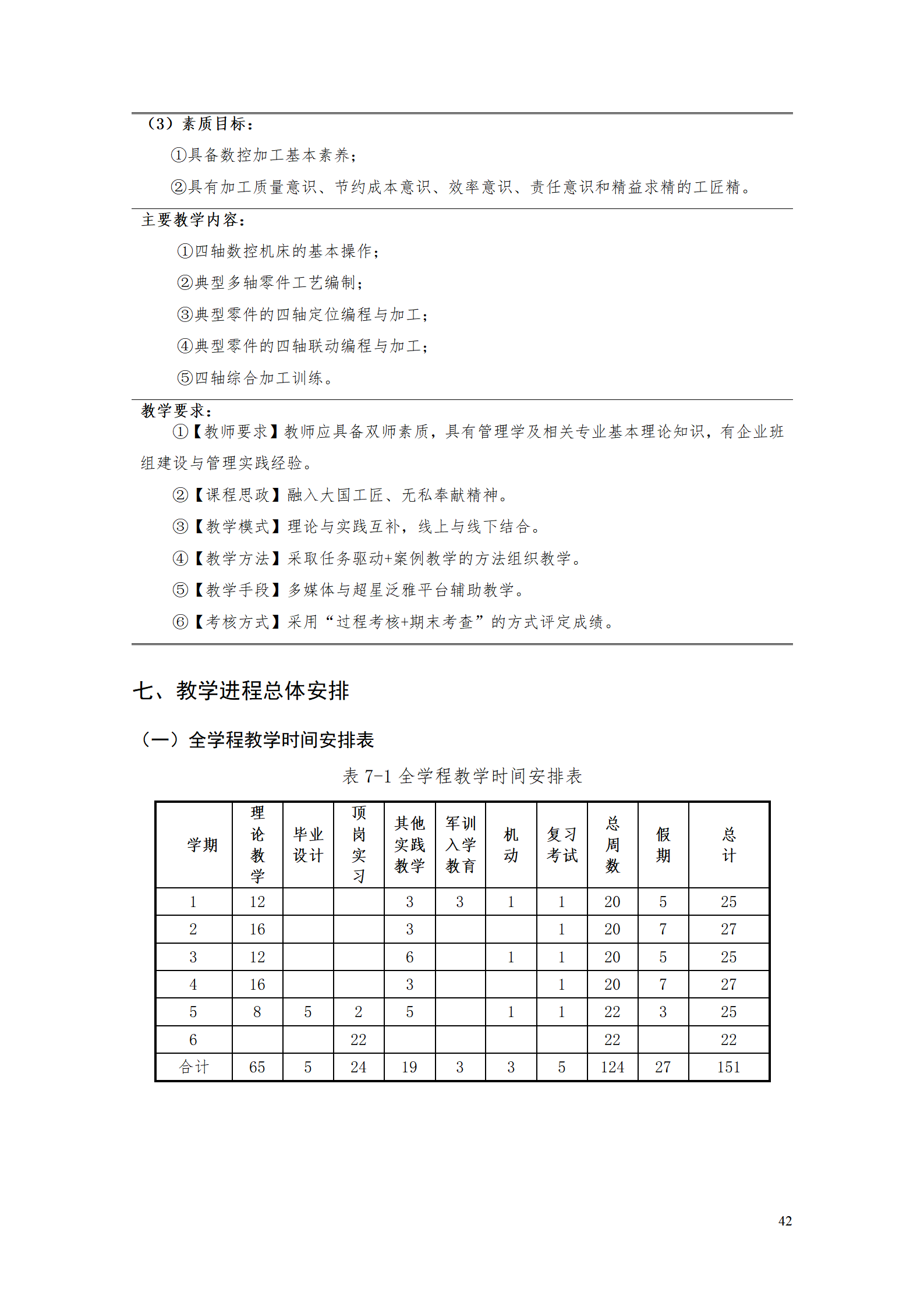 湖南機(jī)電職業(yè)技術(shù)學(xué)院2021級智能制造裝備技術(shù)專業(yè)人才培養(yǎng)方案7.30_44.png