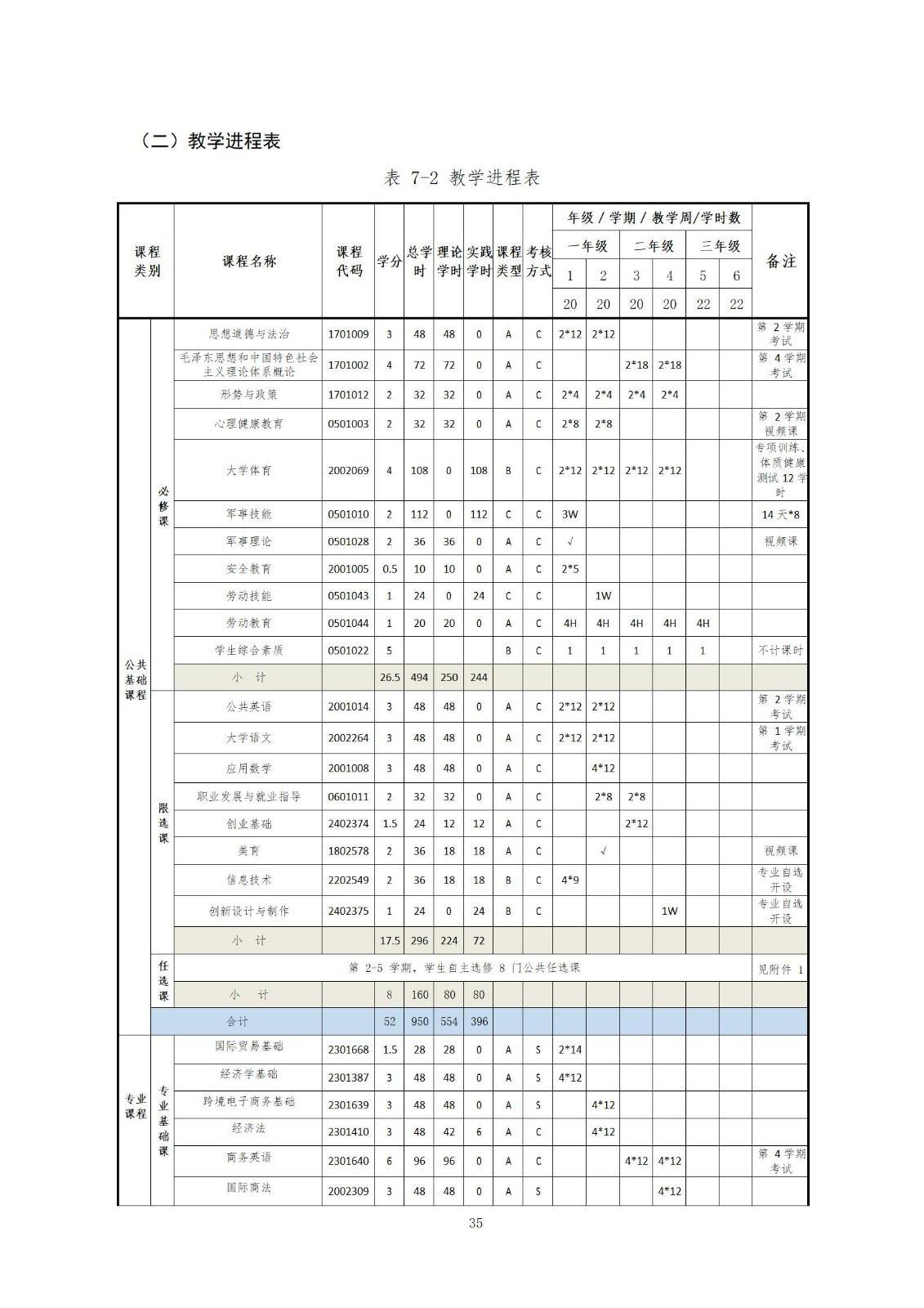 2021級國際經(jīng)濟與貿(mào)易專業(yè)人才培養(yǎng)方案2021-9-6_01.jpg