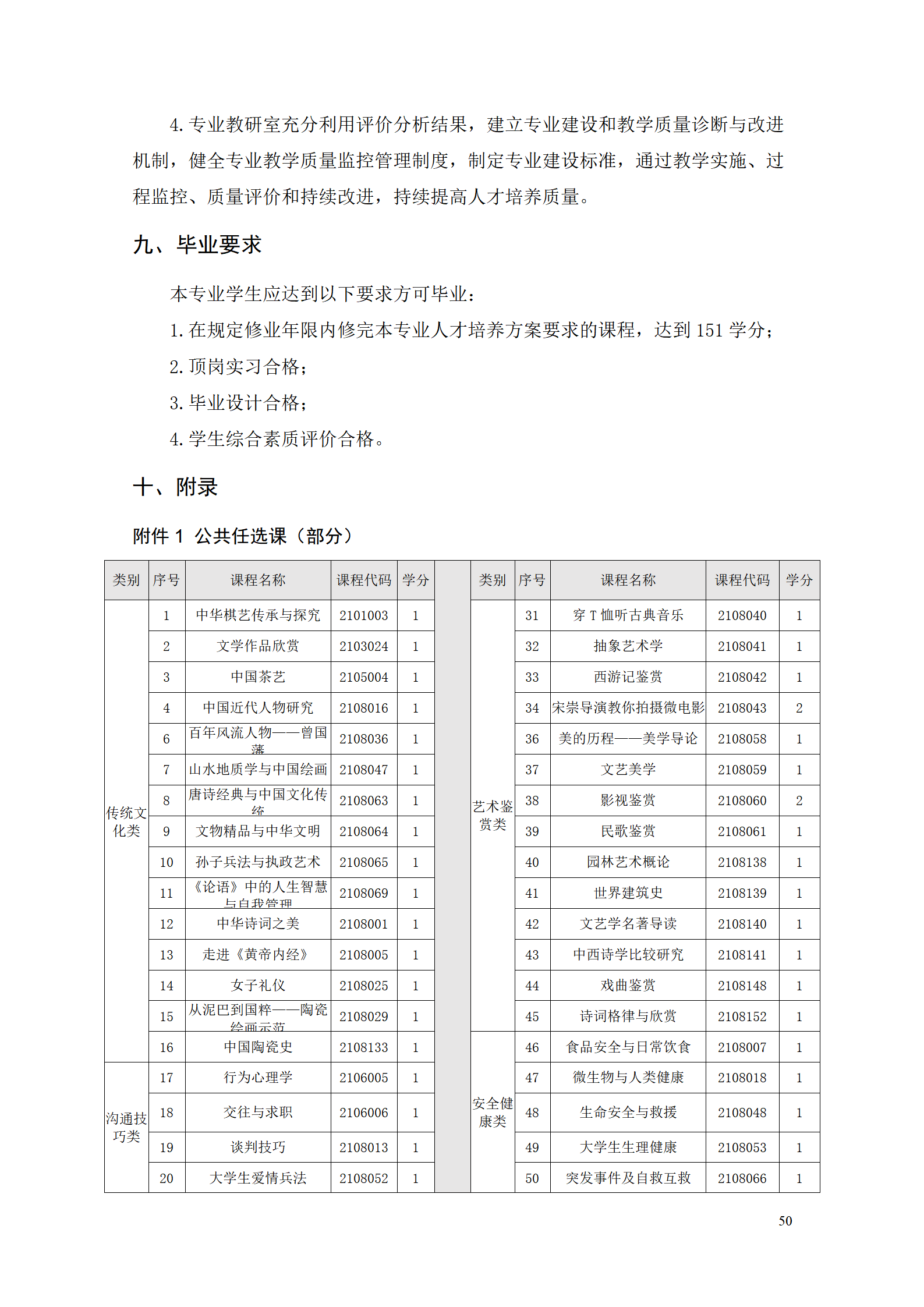 湖南機(jī)電職業(yè)技術(shù)學(xué)院2021級智能制造裝備技術(shù)專業(yè)人才培養(yǎng)方案7.30_52.png