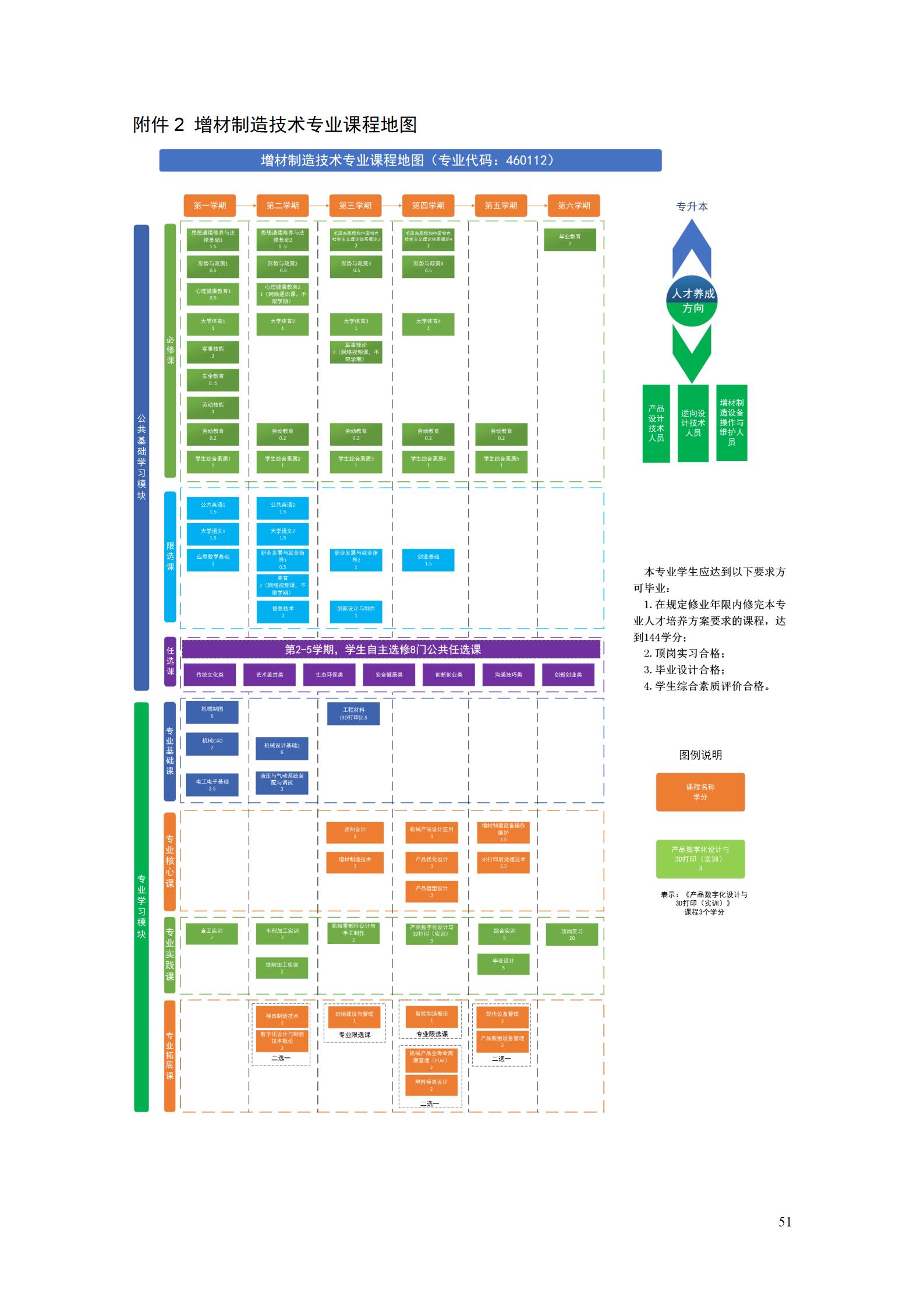 aaaa湖南機(jī)電職業(yè)技術(shù)學(xué)院2021級(jí)增材制造技術(shù)專業(yè)人才培養(yǎng)方案20210914_53.jpg