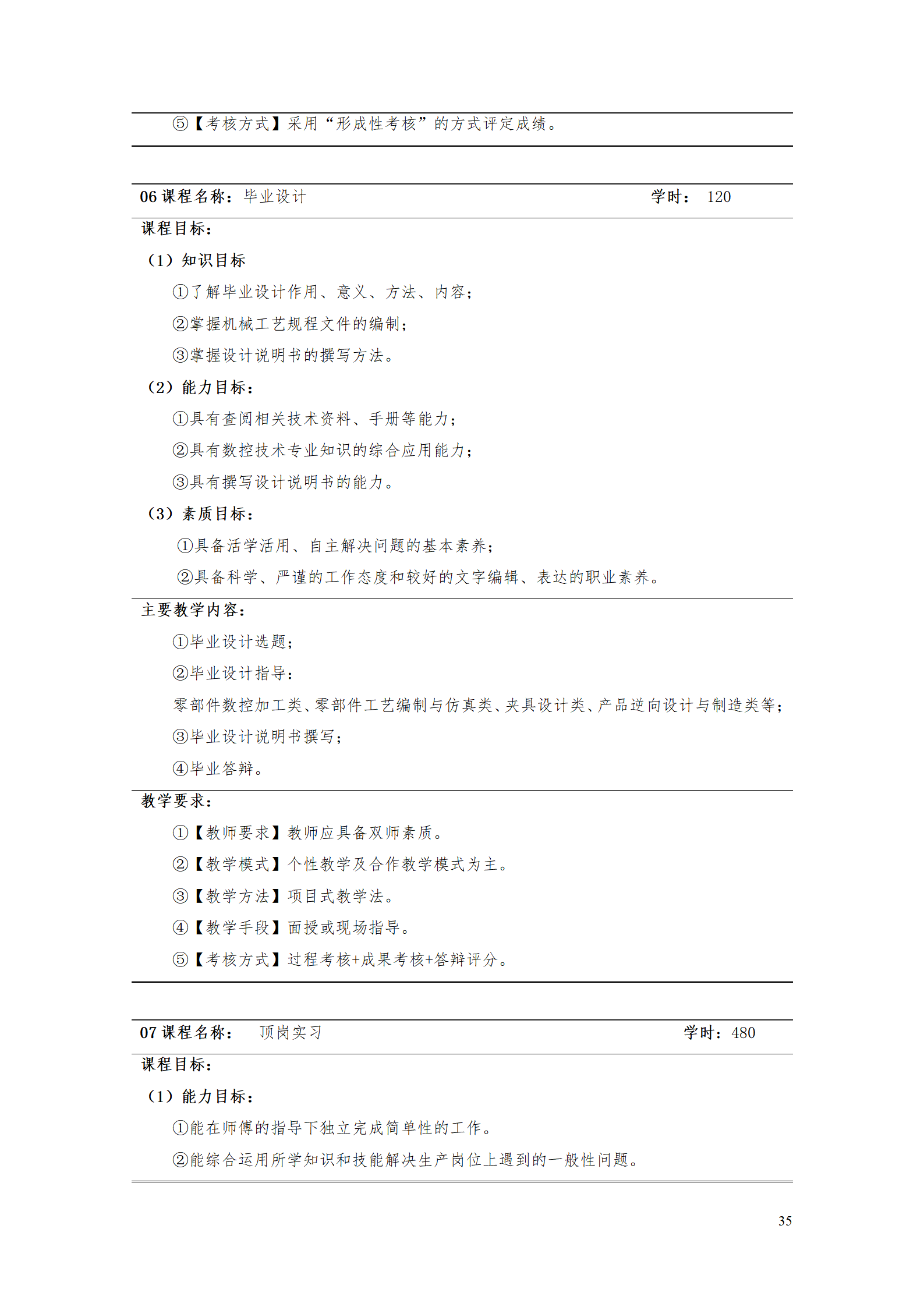 湖南機(jī)電職業(yè)技術(shù)學(xué)院2021級(jí)數(shù)控技術(shù)專業(yè)人才培養(yǎng)方案92_37.png