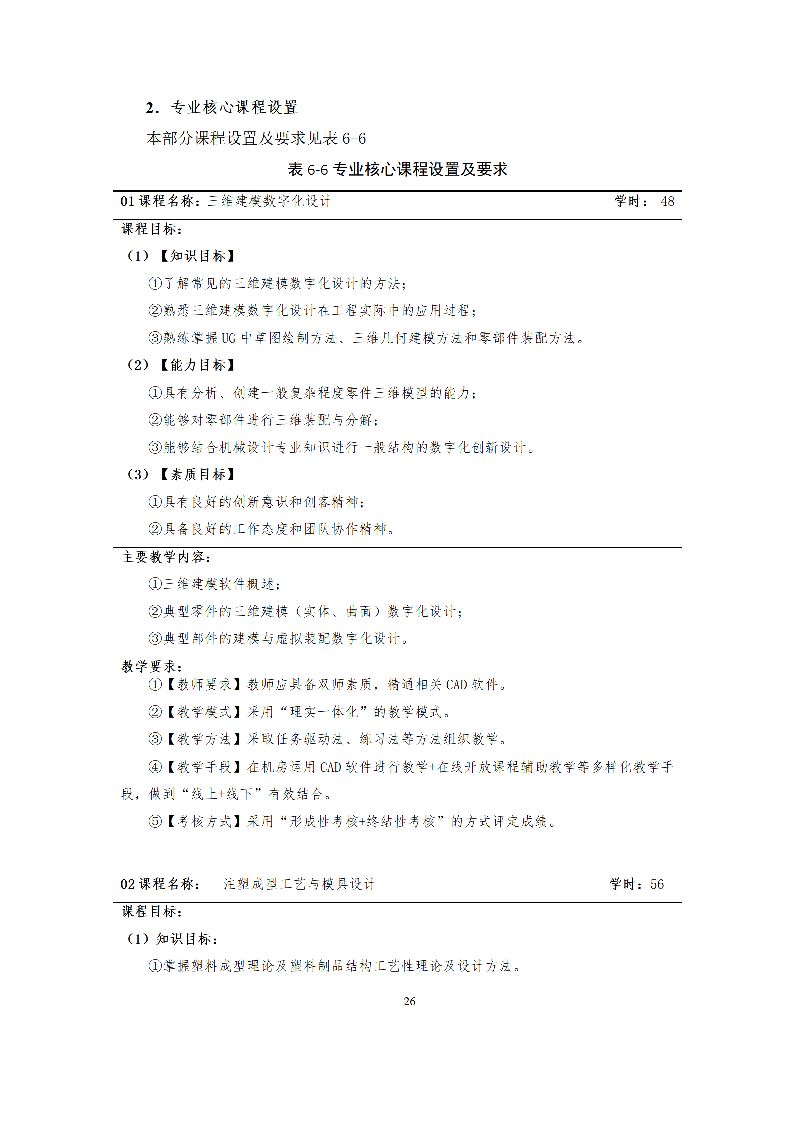 09版-2021級(jí)模具設(shè)計(jì)與制造專業(yè)人才培養(yǎng)方案 7-30-定稿-上交_28.png