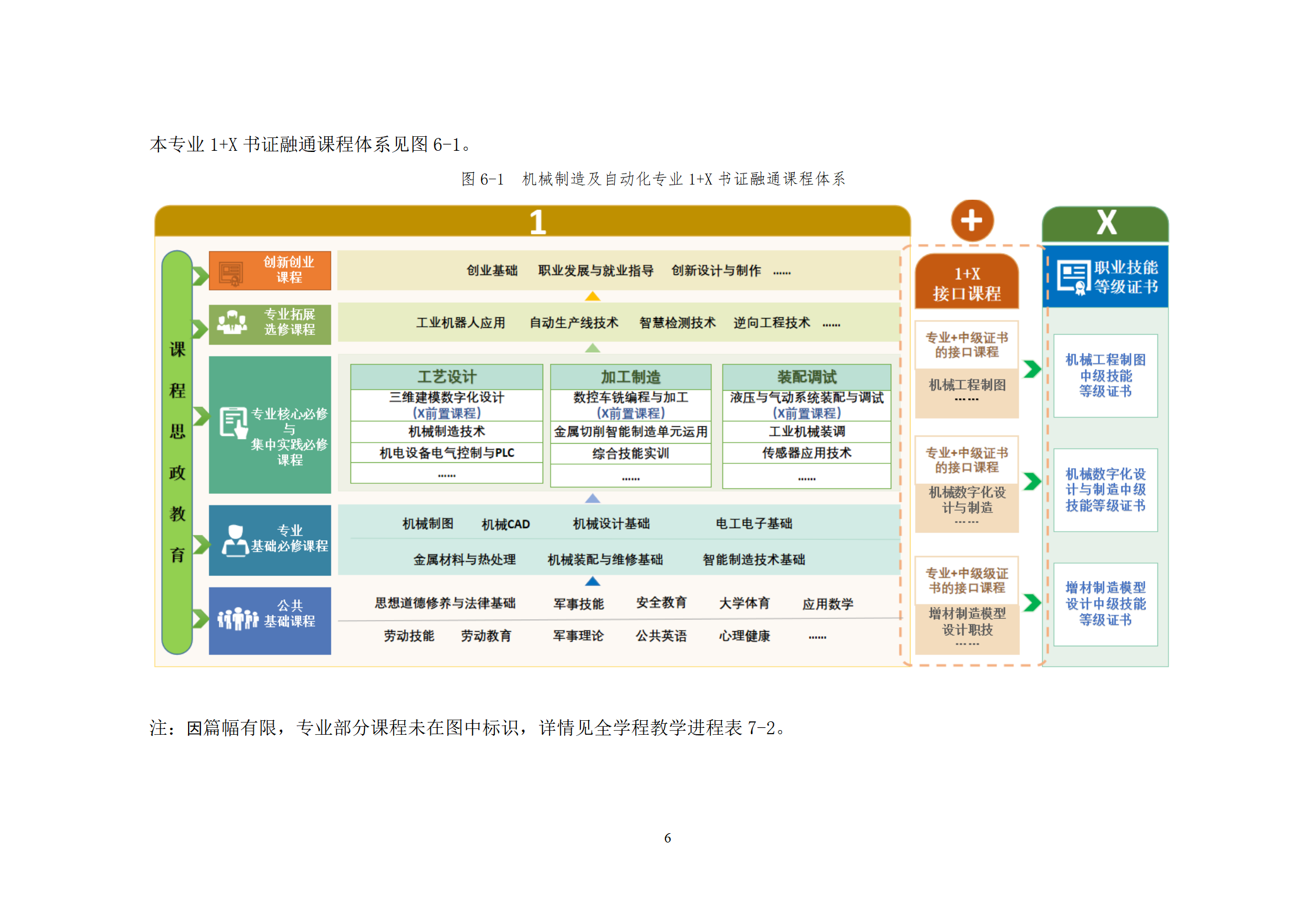 20210730湖南機(jī)電職業(yè)技術(shù)學(xué)院2021級(jí)機(jī)械制造及自動(dòng)化專業(yè)人才培養(yǎng)方案_08.png