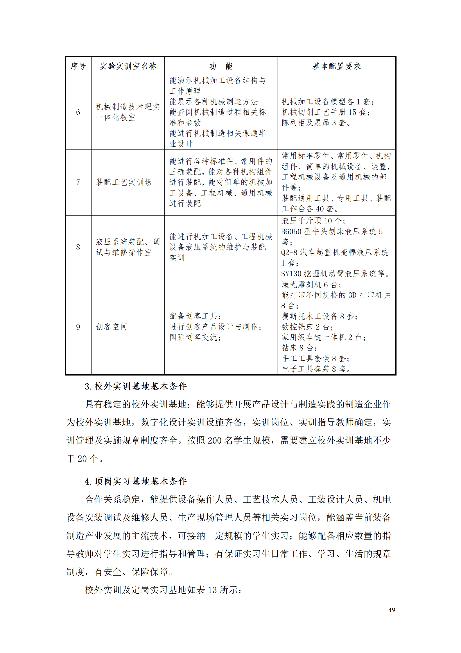 AAAA湖南機(jī)電職業(yè)技術(shù)學(xué)院2021級(jí)數(shù)字化設(shè)計(jì)與制造技術(shù)專業(yè)人才培養(yǎng)方案20210728_51.png