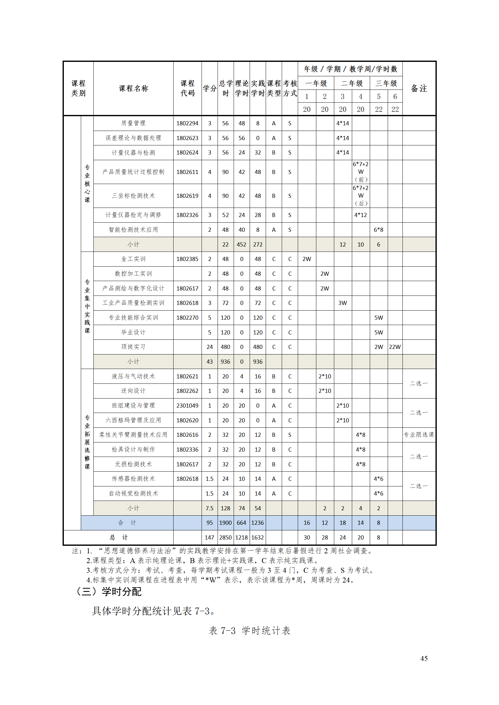 湖南機電職院2021級工業(yè)產(chǎn)品質(zhì)量檢測技術(shù)專業(yè)人才培養(yǎng)方案_47.png