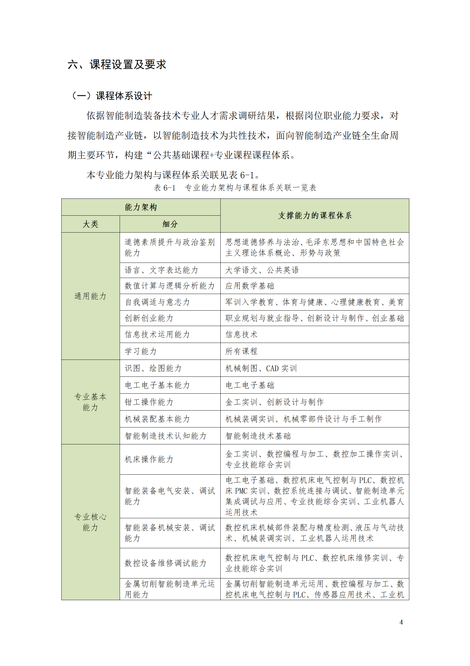 湖南機(jī)電職業(yè)技術(shù)學(xué)院2021級智能制造裝備技術(shù)專業(yè)人才培養(yǎng)方案7.30_06.png