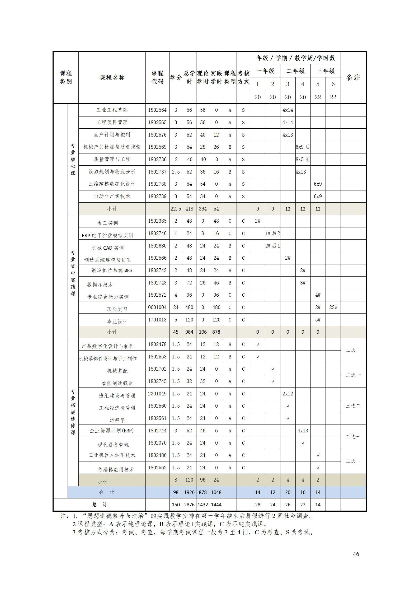 湖南機(jī)電職業(yè)技術(shù)學(xué)院2021級(jí)工業(yè)工程技術(shù)專業(yè)人才培養(yǎng)方案0728_48.png