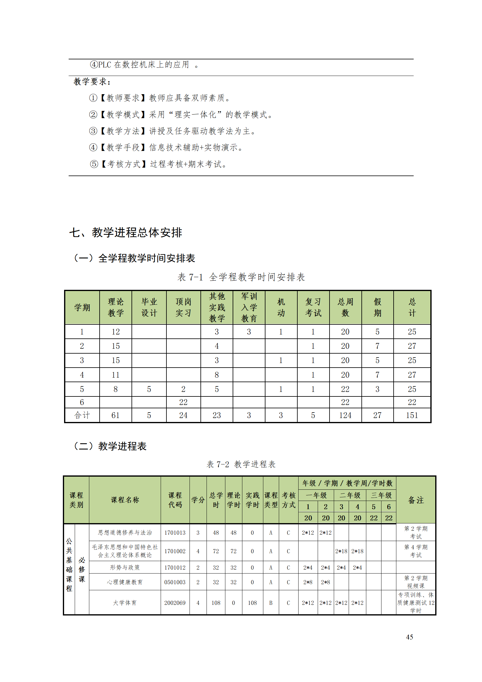 湖南機(jī)電職業(yè)技術(shù)學(xué)院2021級(jí)數(shù)控技術(shù)專業(yè)人才培養(yǎng)方案92_47.png