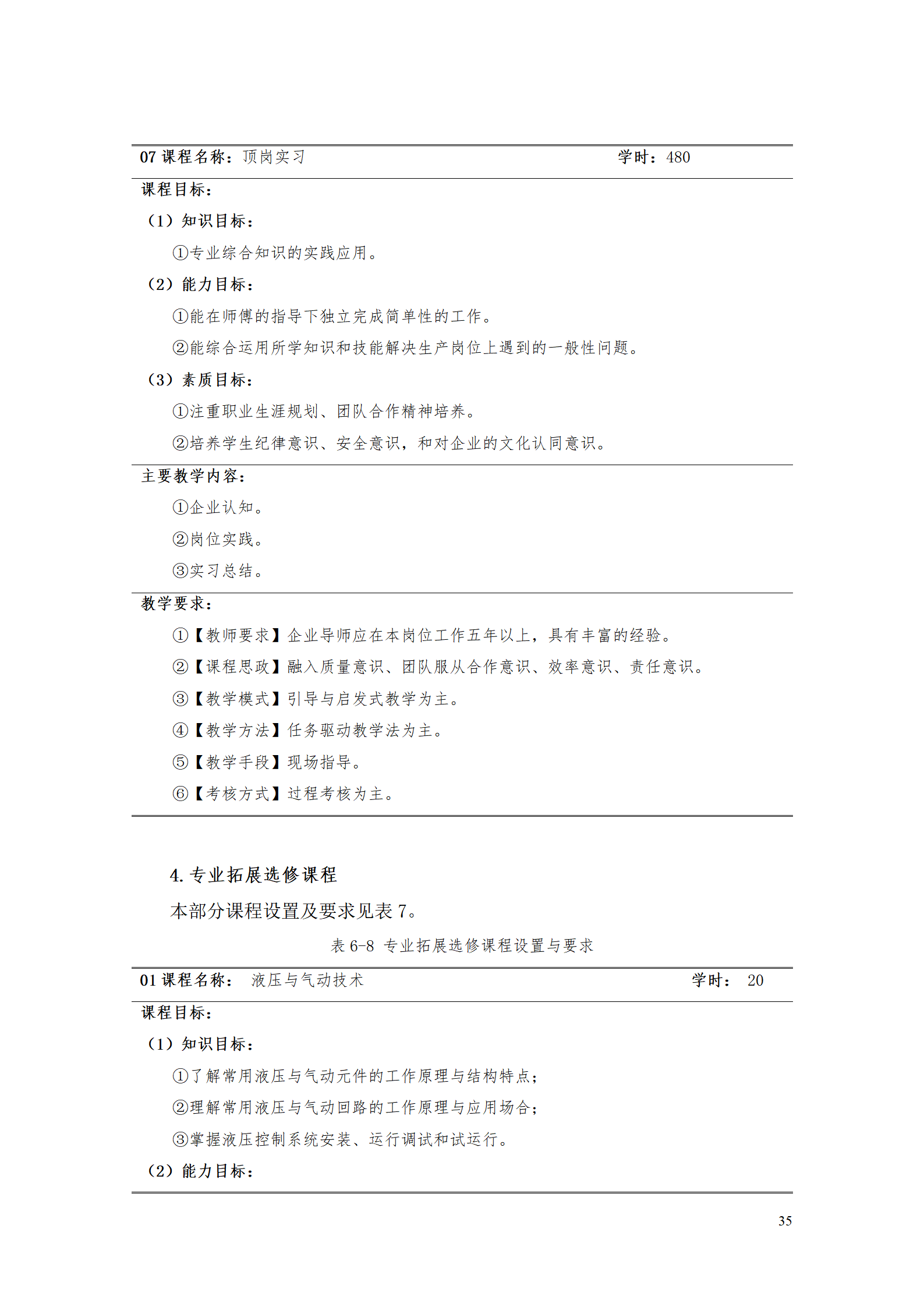 湖南機電職院2021級工業(yè)產(chǎn)品質(zhì)量檢測技術(shù)專業(yè)人才培養(yǎng)方案_37.png