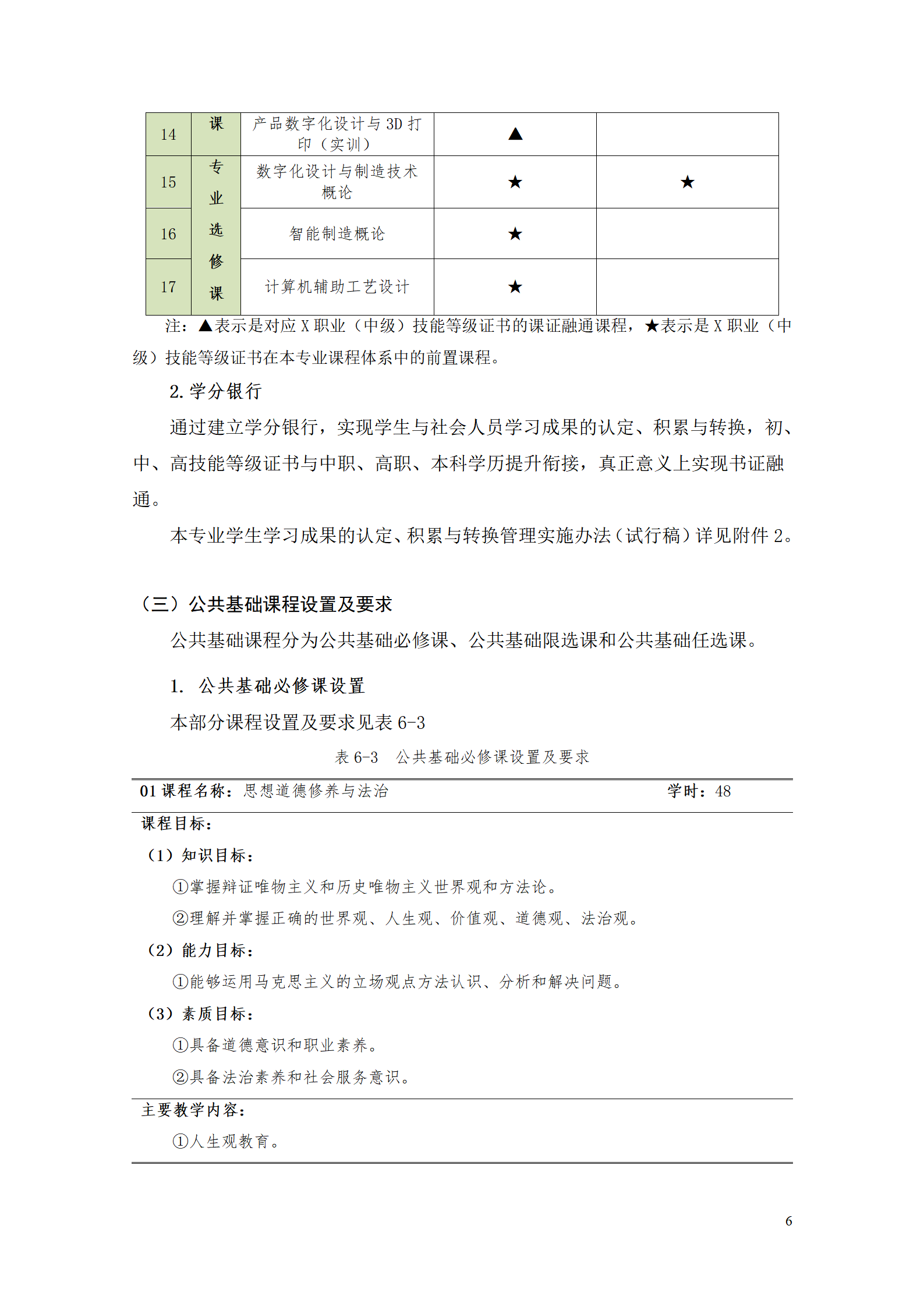 AAAA湖南機(jī)電職業(yè)技術(shù)學(xué)院2021級(jí)數(shù)字化設(shè)計(jì)與制造技術(shù)專業(yè)人才培養(yǎng)方案20210728_08.png