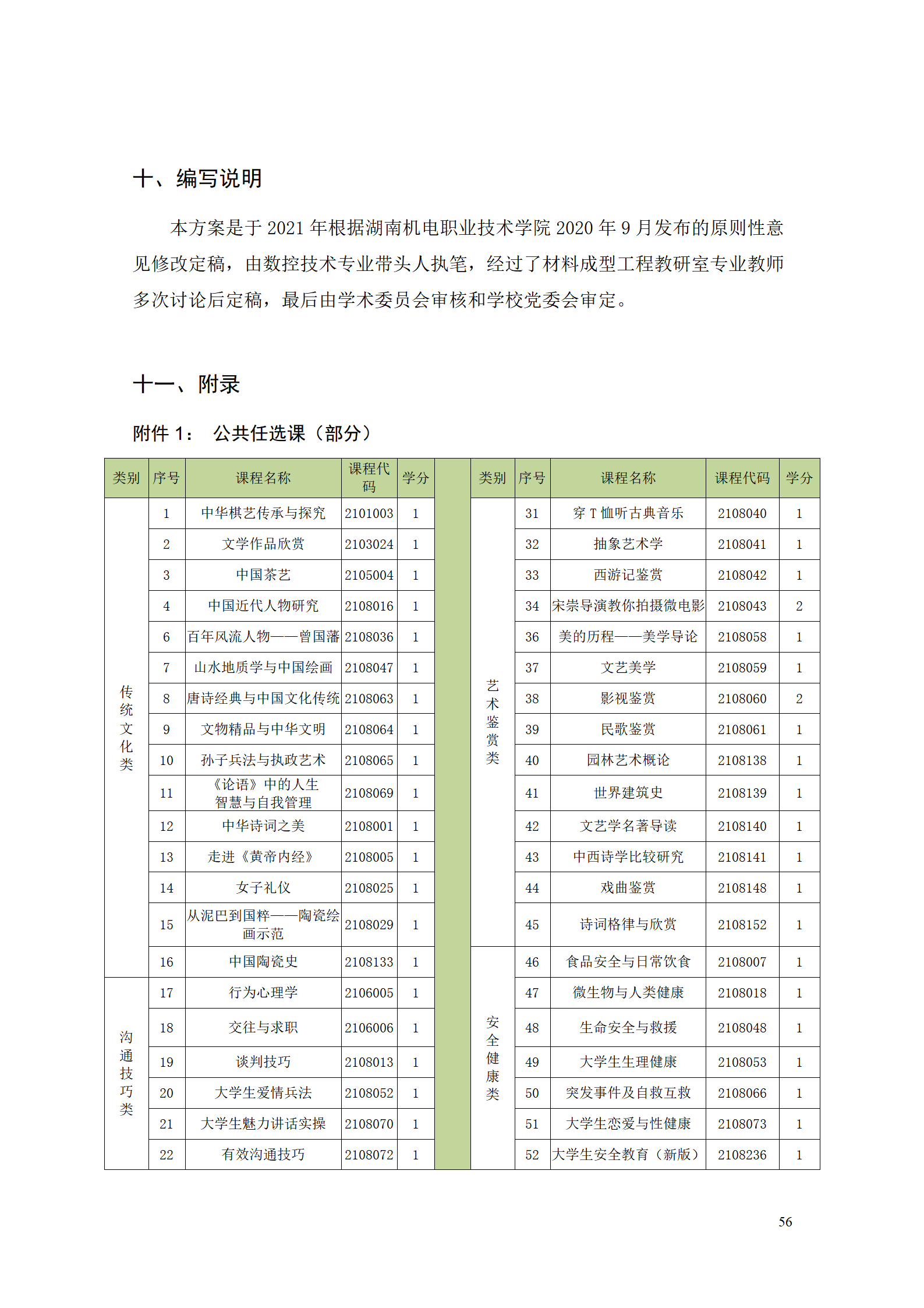 湖南機(jī)電職業(yè)技術(shù)學(xué)院2021級(jí)數(shù)控技術(shù)專業(yè)人才培養(yǎng)方案92_58.png