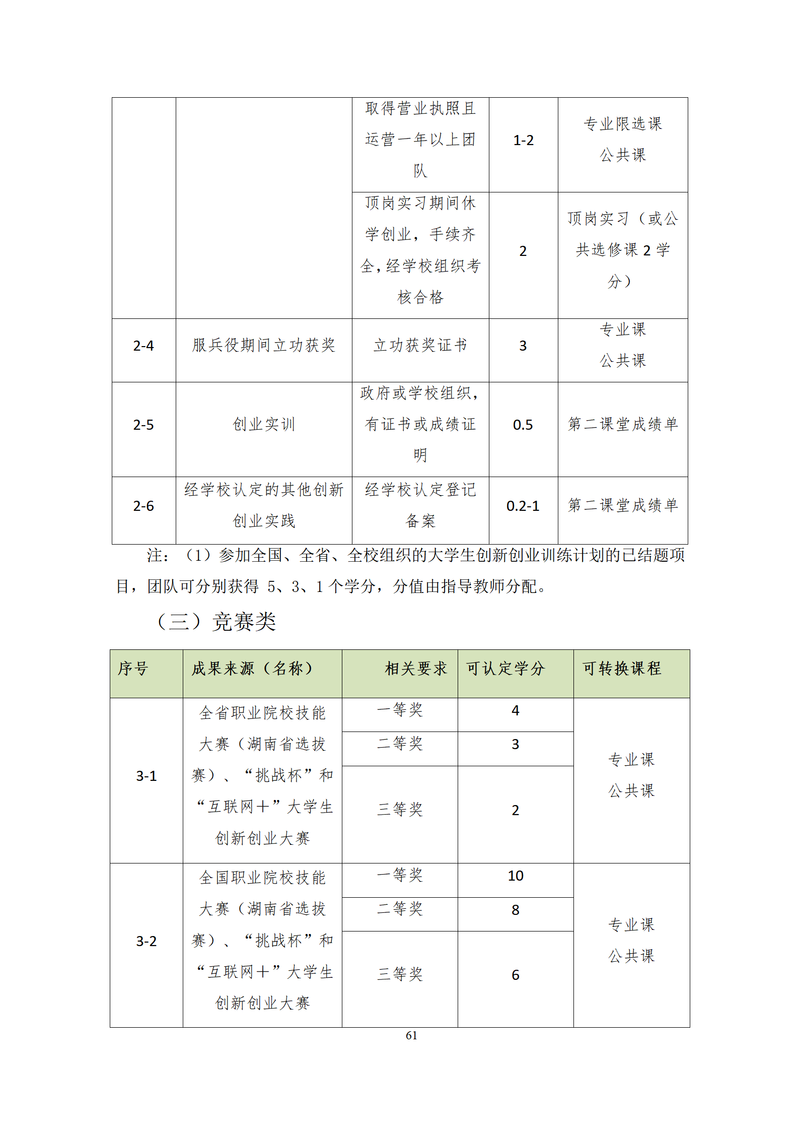 20210730湖南機(jī)電職業(yè)技術(shù)學(xué)院2021級(jí)機(jī)械制造及自動(dòng)化專業(yè)人才培養(yǎng)方案修改9.3_63.png