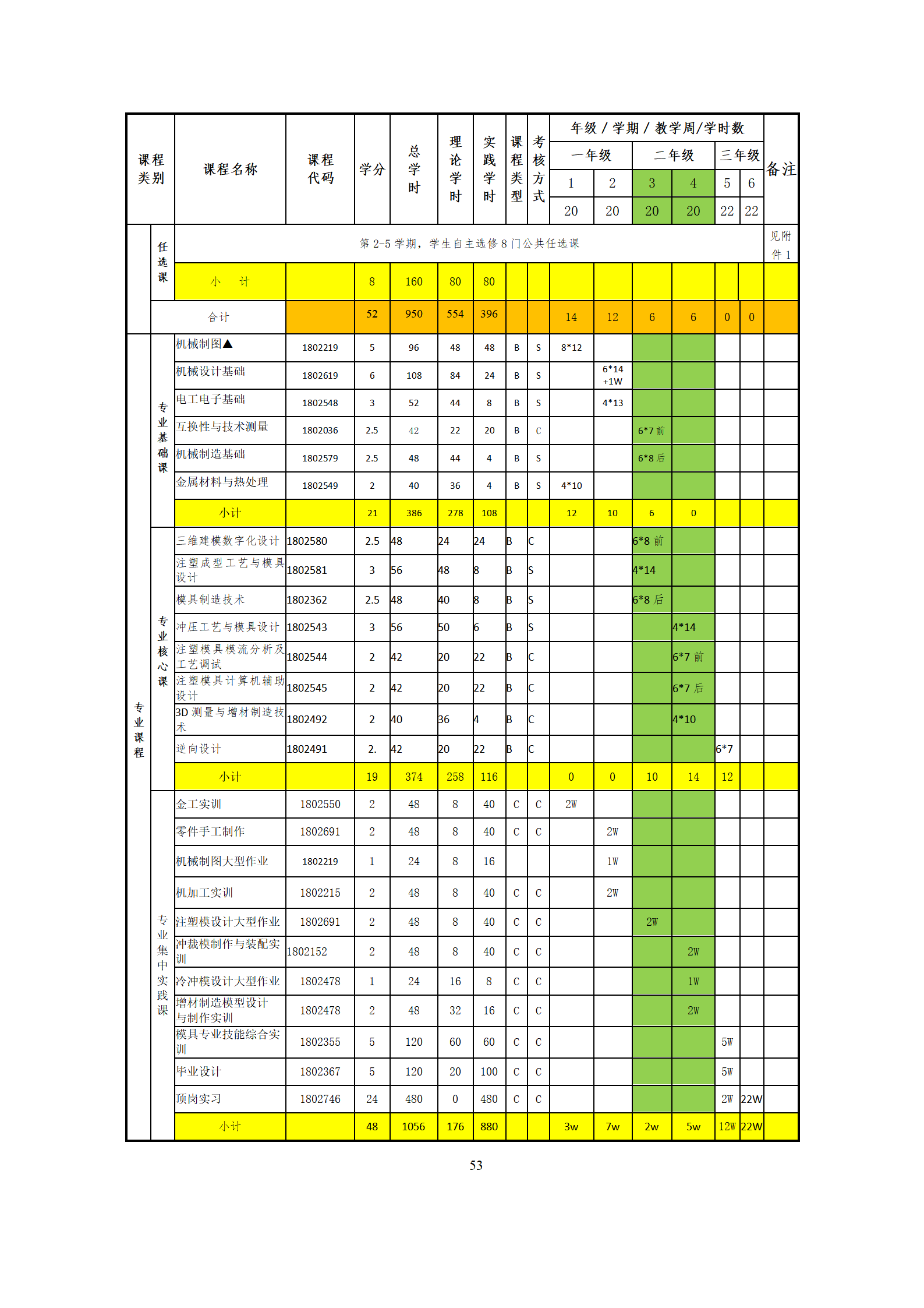 09版-2021級(jí)模具設(shè)計(jì)與制造專業(yè)人才培養(yǎng)方案 7-30-定稿-上交_55.png