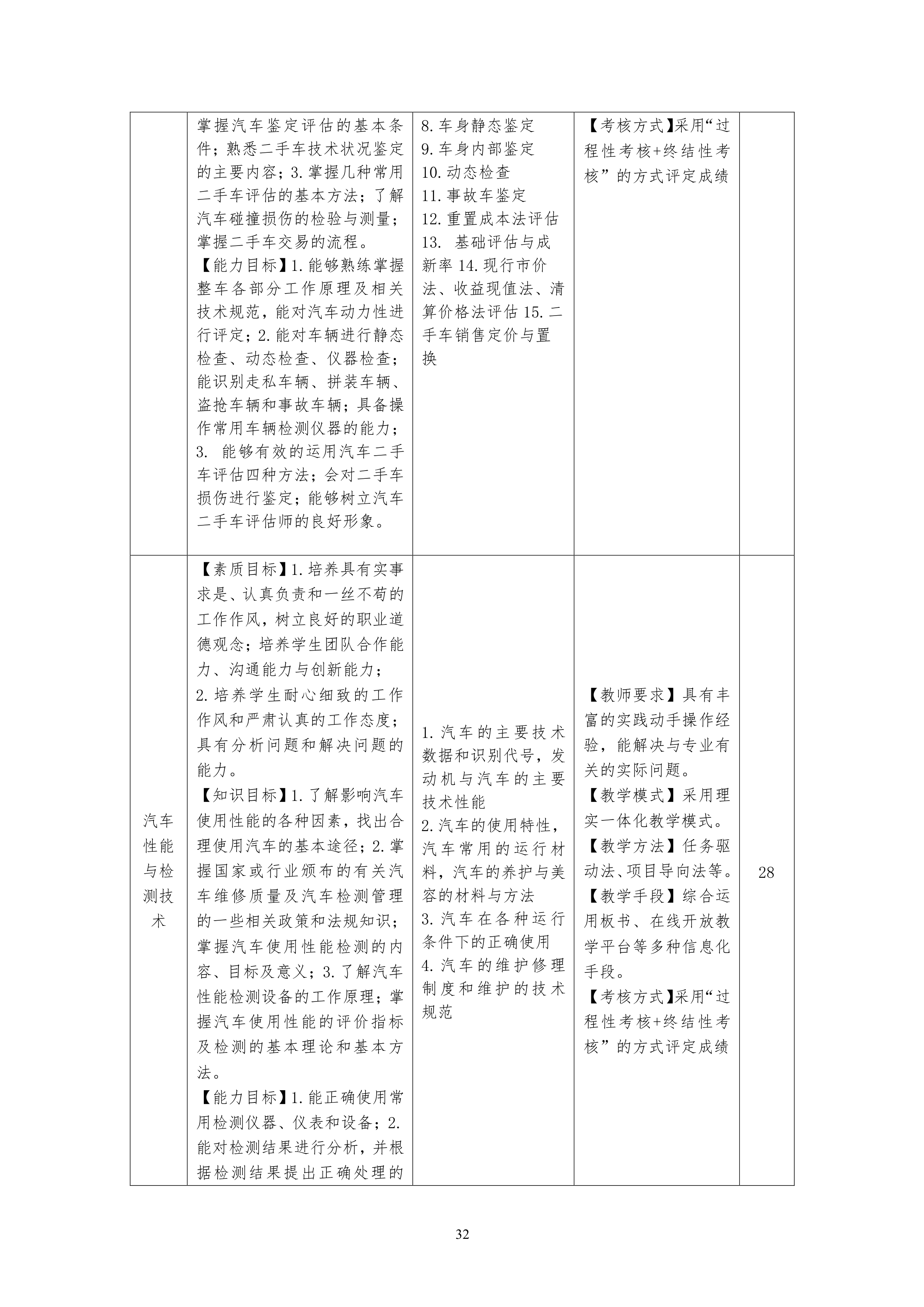 湖南機電職業(yè)技術學院2021級汽車電子技術專業(yè)人才培養(yǎng)方案-定稿_34.png