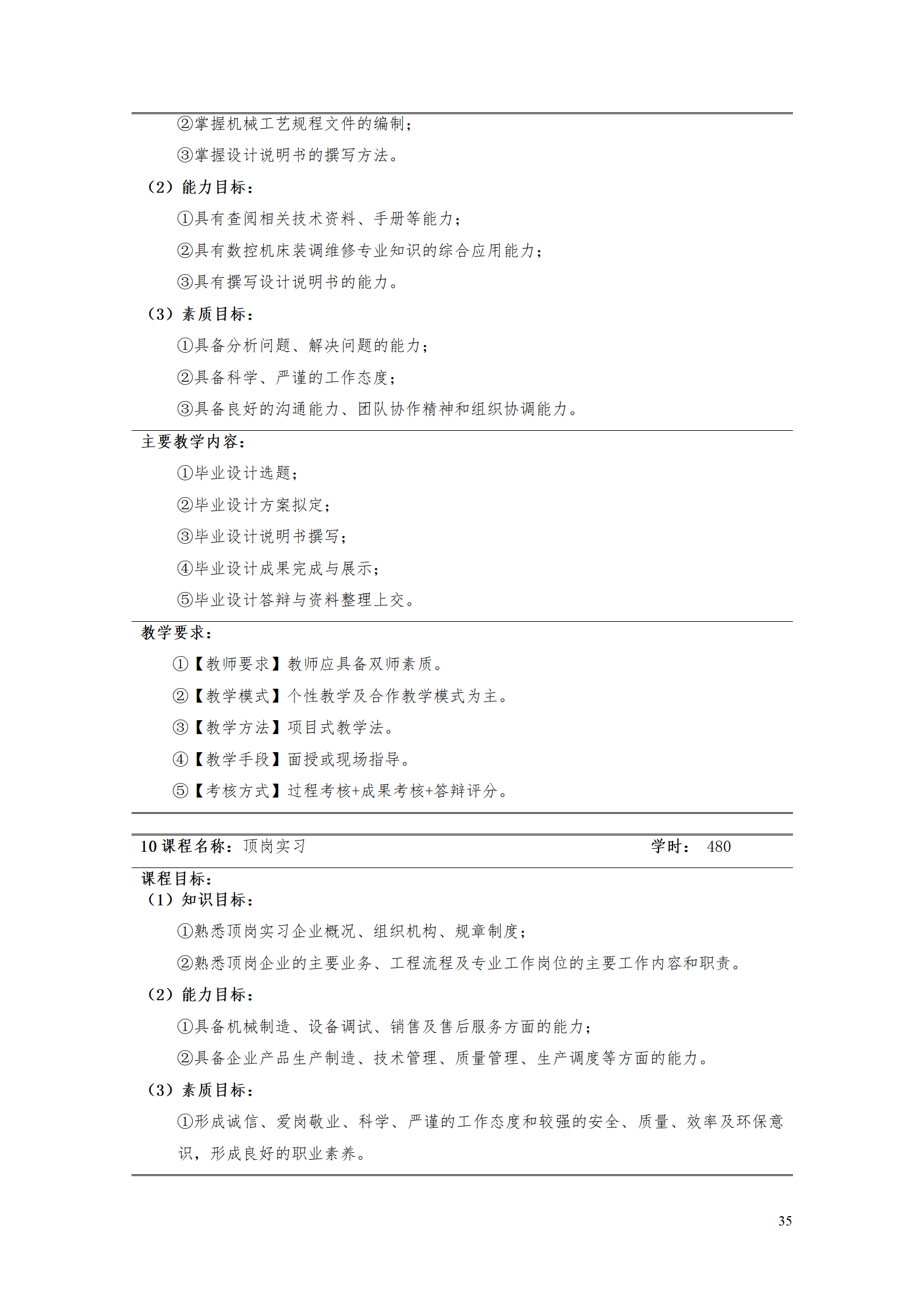 湖南機(jī)電職業(yè)技術(shù)學(xué)院2021級智能制造裝備技術(shù)專業(yè)人才培養(yǎng)方案7.30_37.png