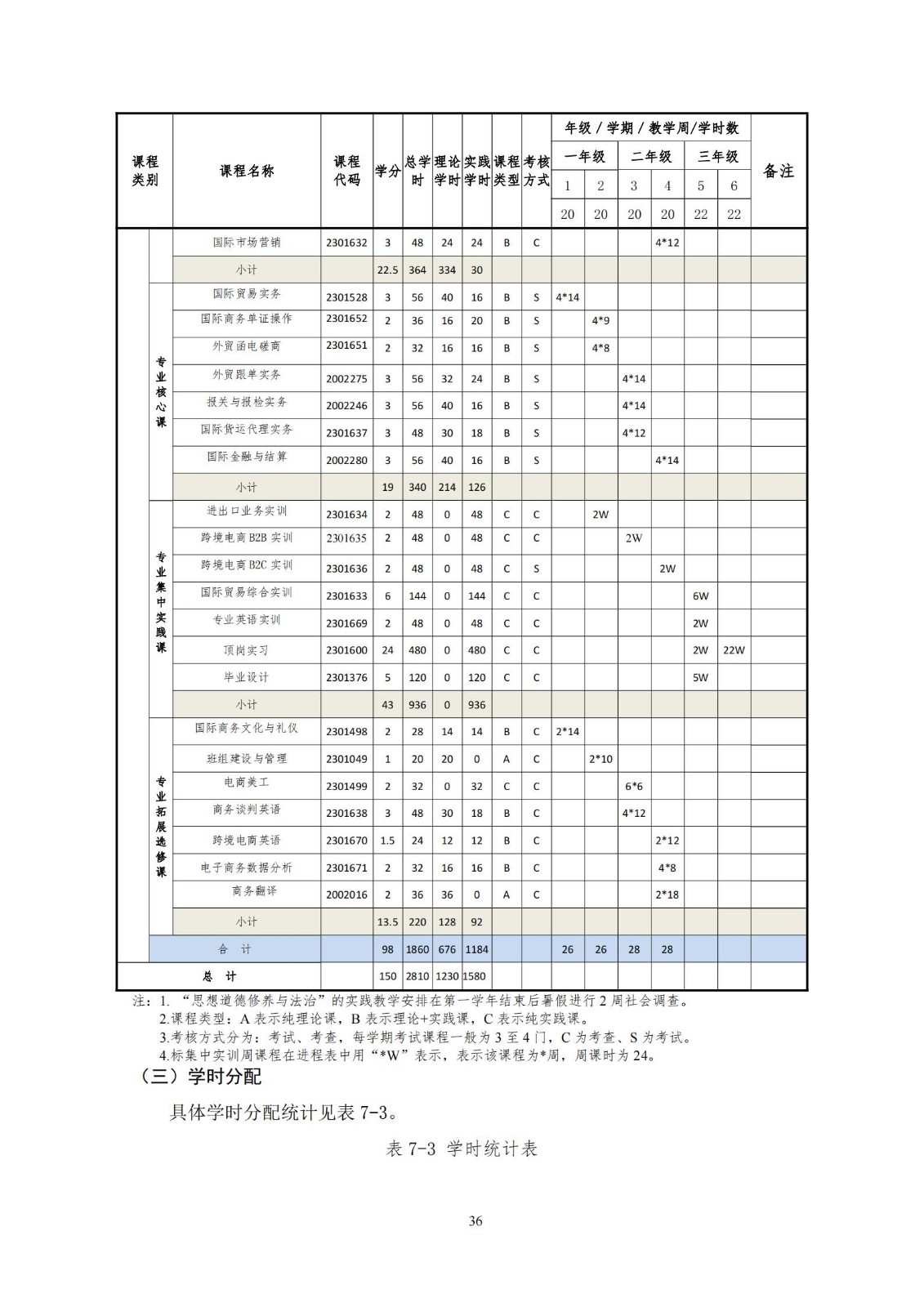 2021級國際經(jīng)濟與貿(mào)易專業(yè)人才培養(yǎng)方案9-6_20210906132127_41.jpg