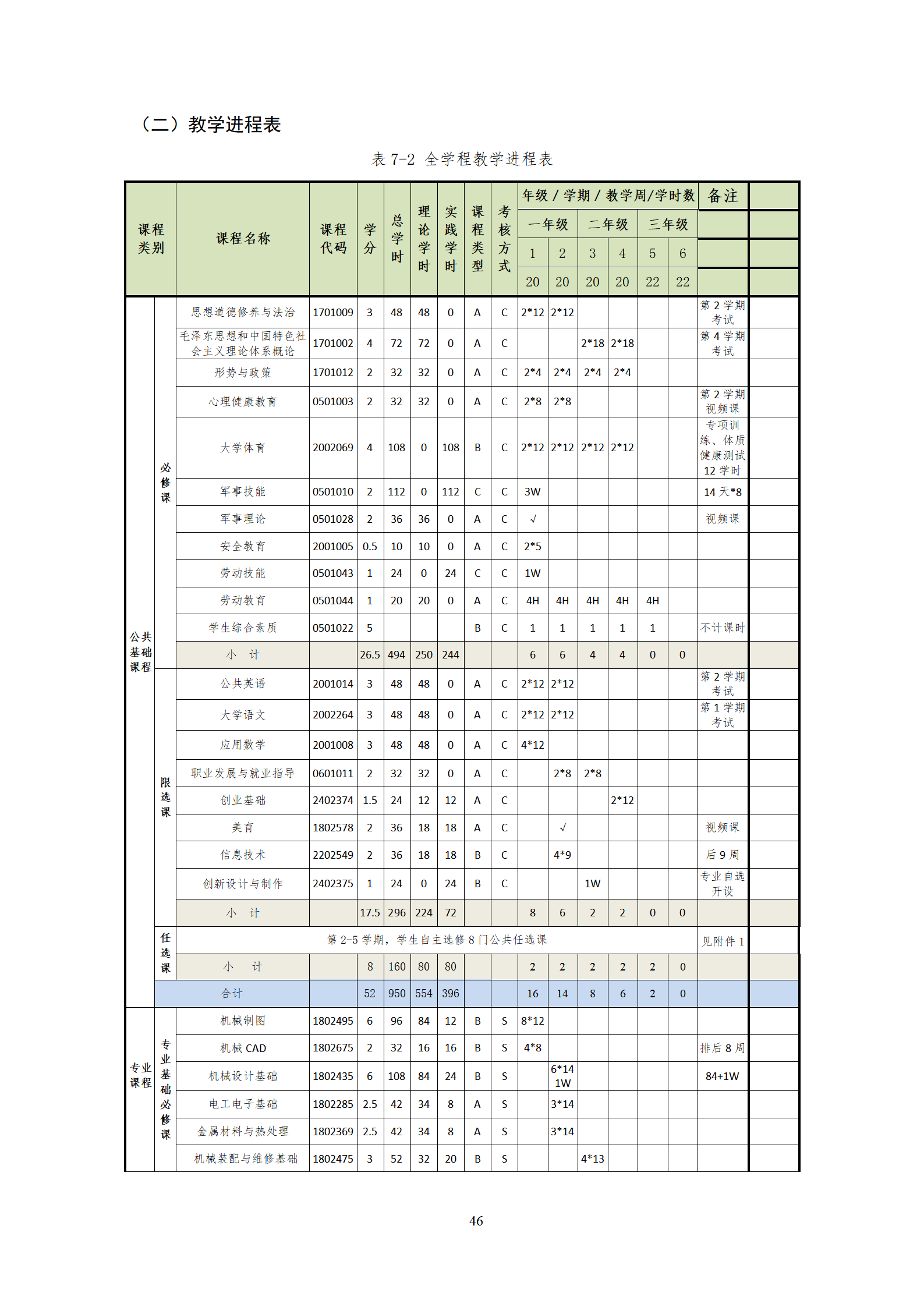 20210730湖南機(jī)電職業(yè)技術(shù)學(xué)院2021級(jí)機(jī)械制造及自動(dòng)化專業(yè)人才培養(yǎng)方案_48.png