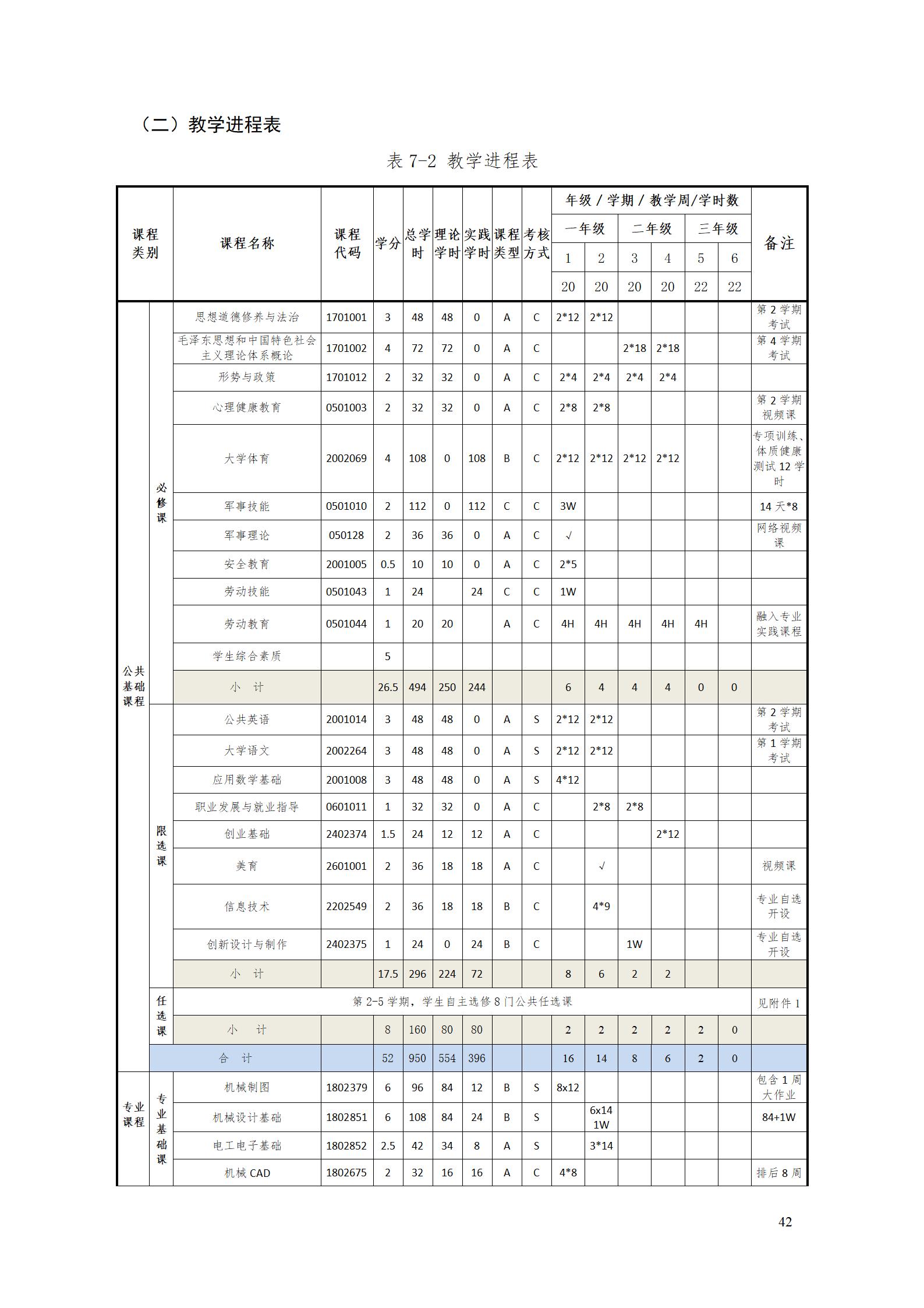 aaaa湖南機(jī)電職業(yè)技術(shù)學(xué)院2021級(jí)增材制造技術(shù)專業(yè)人才培養(yǎng)方案20210914_44.jpg