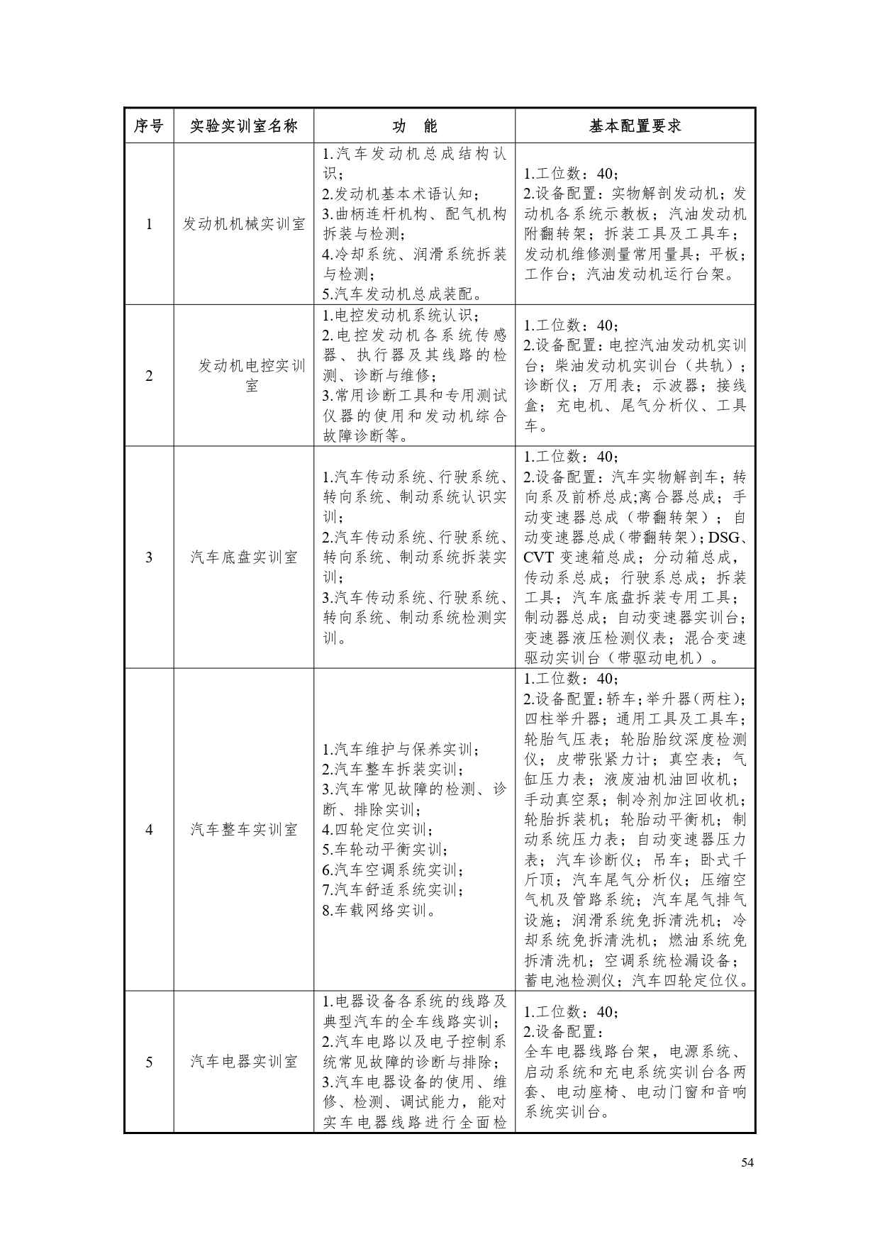 湖南機(jī)電職業(yè)技術(shù)學(xué)院2022版汽車電子技術(shù)專業(yè)人才培養(yǎng)方案V6_page-0056.jpg