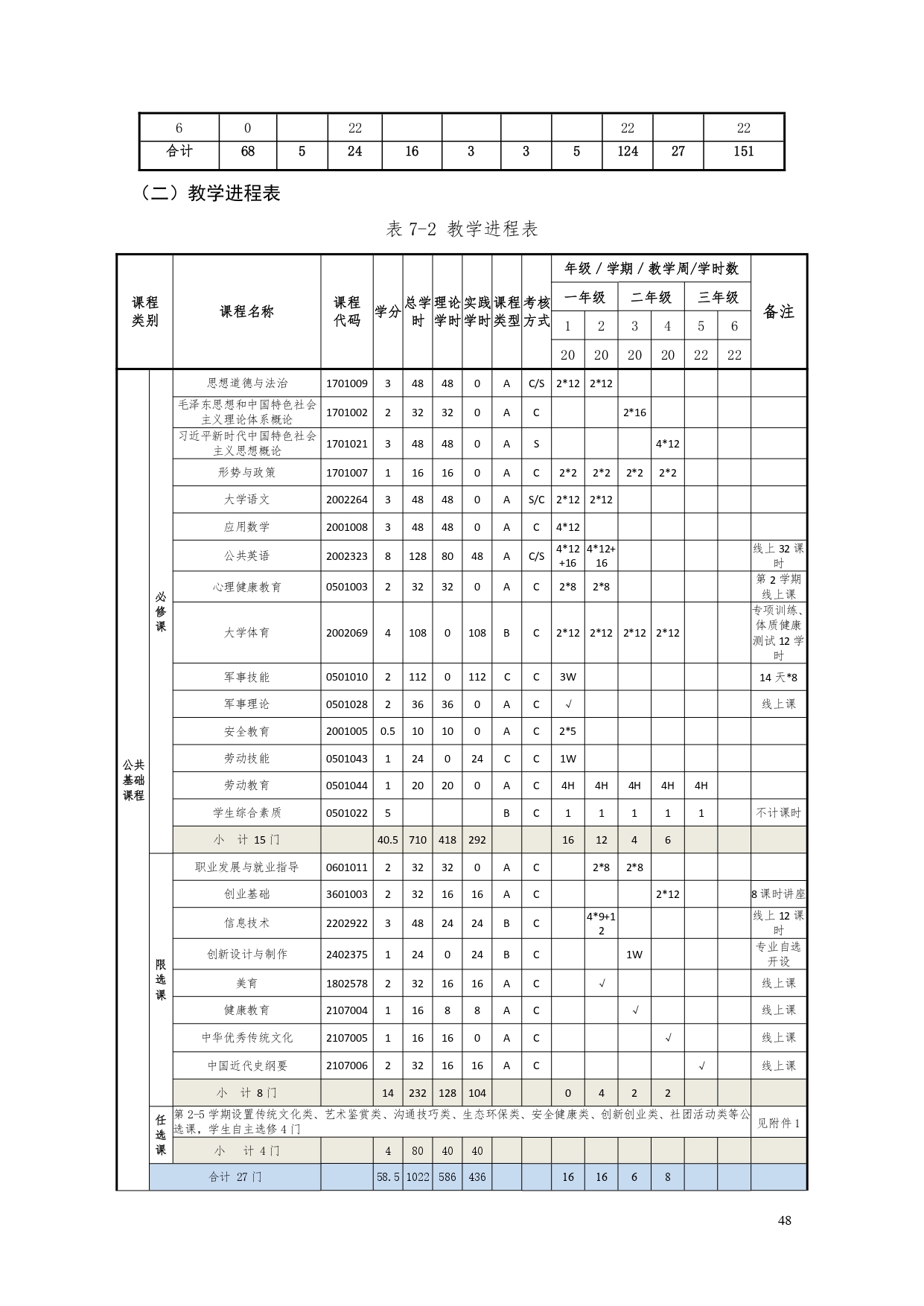 湖南機(jī)電職業(yè)技術(shù)學(xué)院2022版汽車電子技術(shù)專業(yè)人才培養(yǎng)方案V6_page-0050.jpg